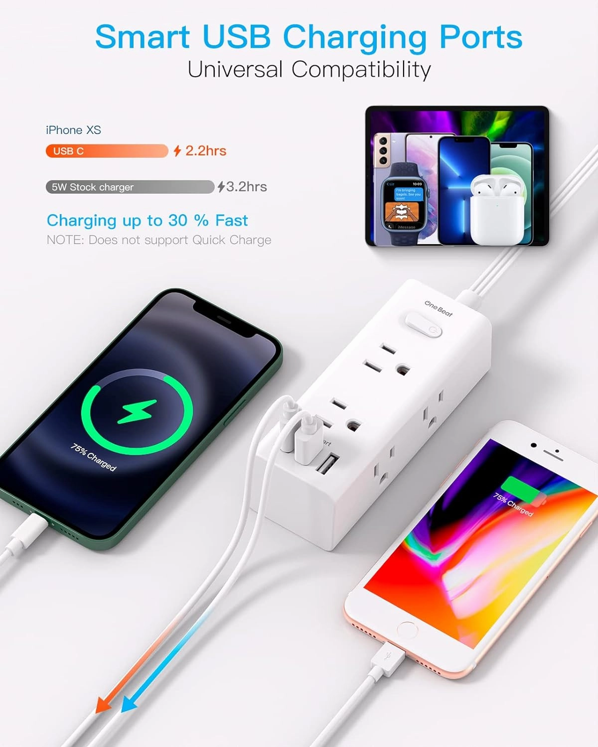 One Beat 10Ft Extension Cord with Multiple Outlets,Flat Plug Power Strip Surge Protector with 10 Ft Long Cord,6 Outlet 3 USB Ports (1USB C),Multi Outlet Wall Plug for Travel,College,Dorm Essentials