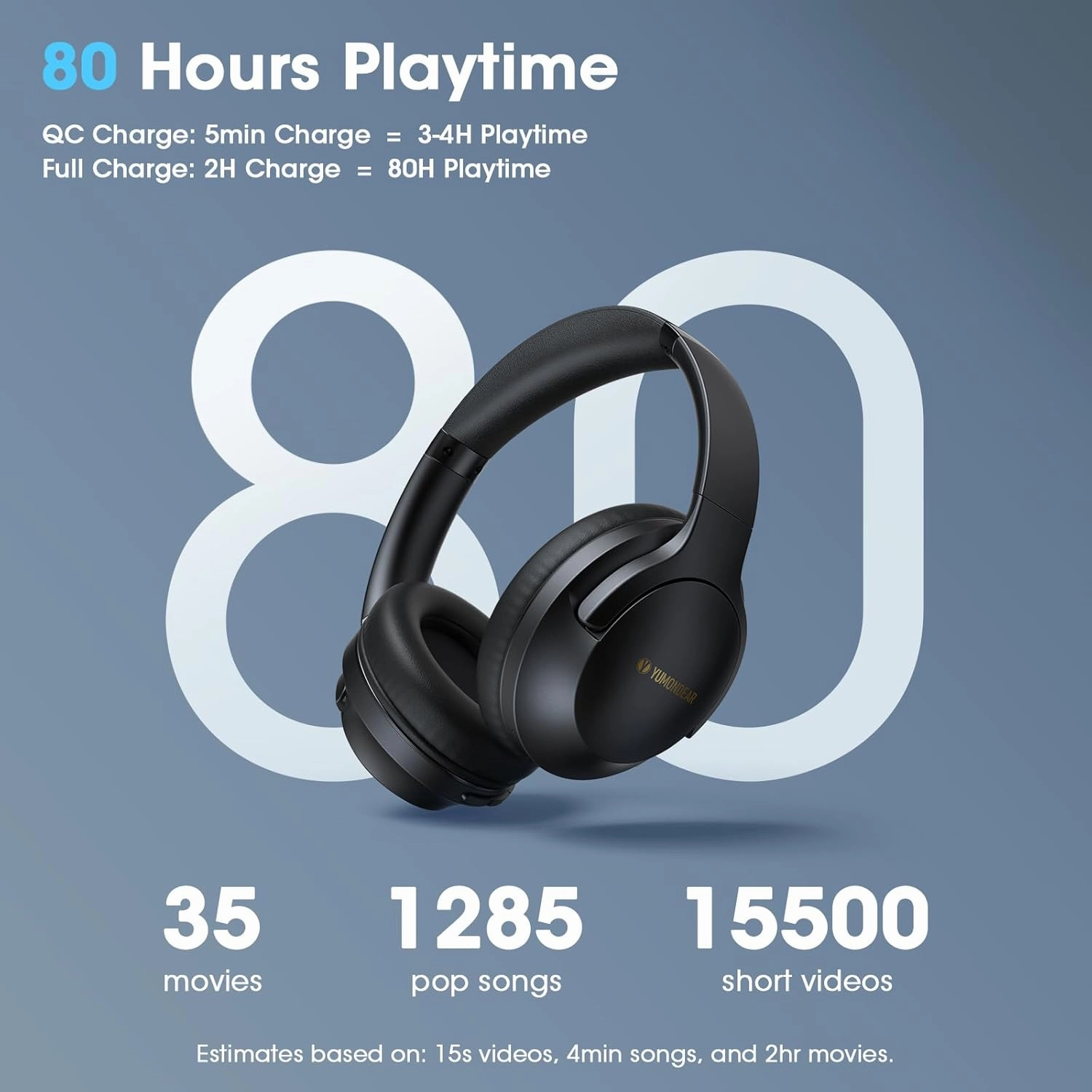 Over Ear Headphones Wireless 80H Playtime, Bluetooth Headphones Over Ear with 3 EQ Modes, Built-in ENC Mic,Deep Bass, HiFi Stereo Foldable 5.4 Bluetooth Headset for Phone PC Travel Gym Workout Office