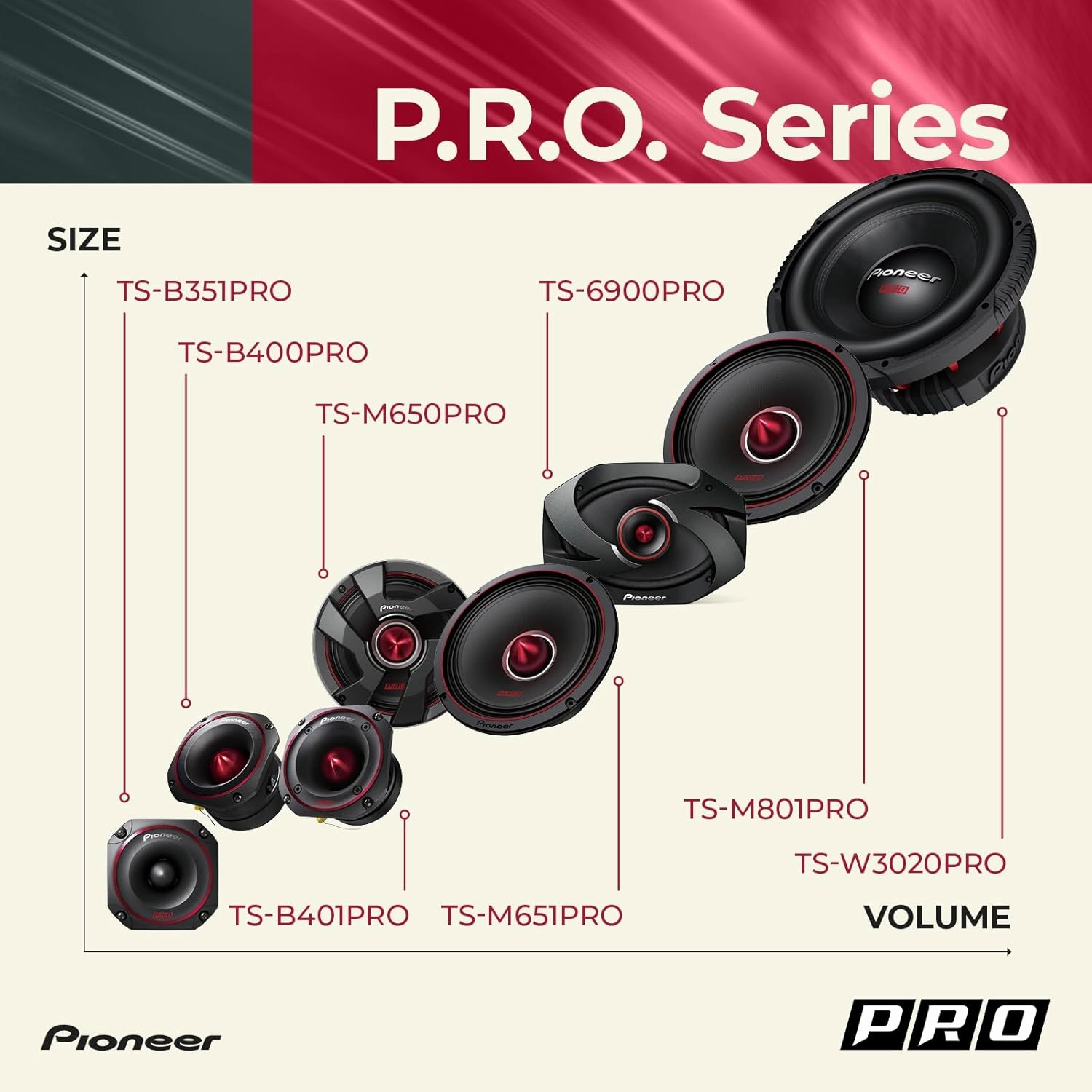 Pioneer TS-W3020PRO, Car Audio Speakers, Full Range, Clear Sound Quality, Easy Installation and Enhanced Bass Response, 12 Speakers