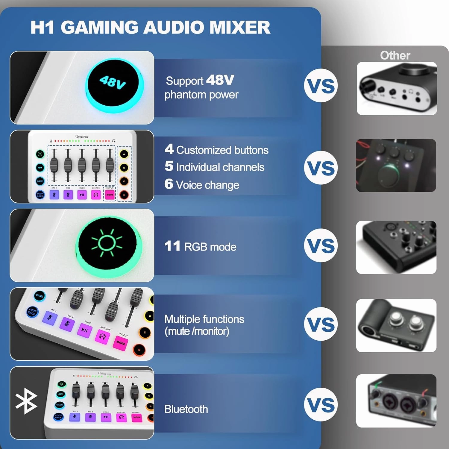 Podcast Equipment Bundle for 2, Streaming Audio Interface with 5 Channel, XLR Microphone Interface, RGB,48V Phantom Power, Perfect for Game,Podcast,Record,TikTok-White