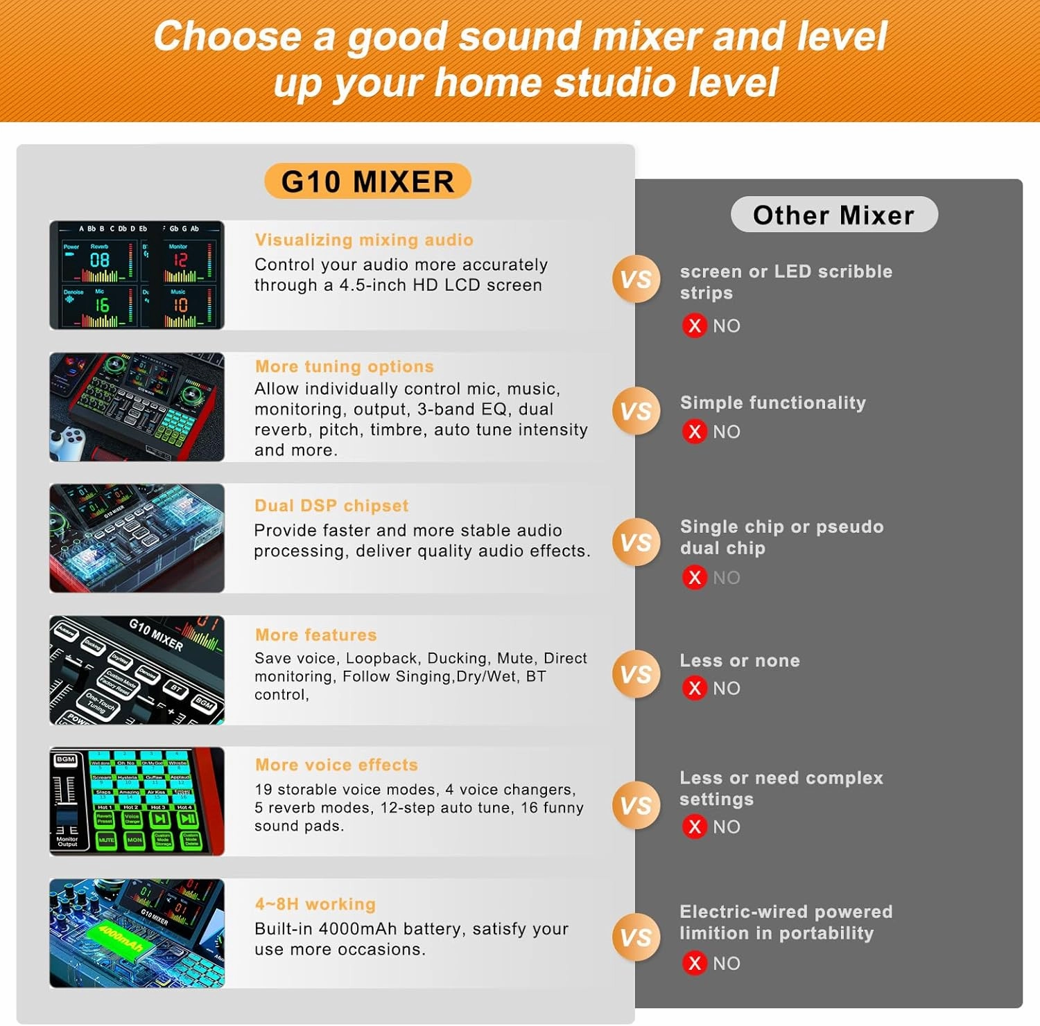 Podcast Microphone Bundle, Live Sound Card with XLR Audio Interface, Audio Mixer with Voice Changer, Suitable for Streaming, Recording, and Singing Content Creation