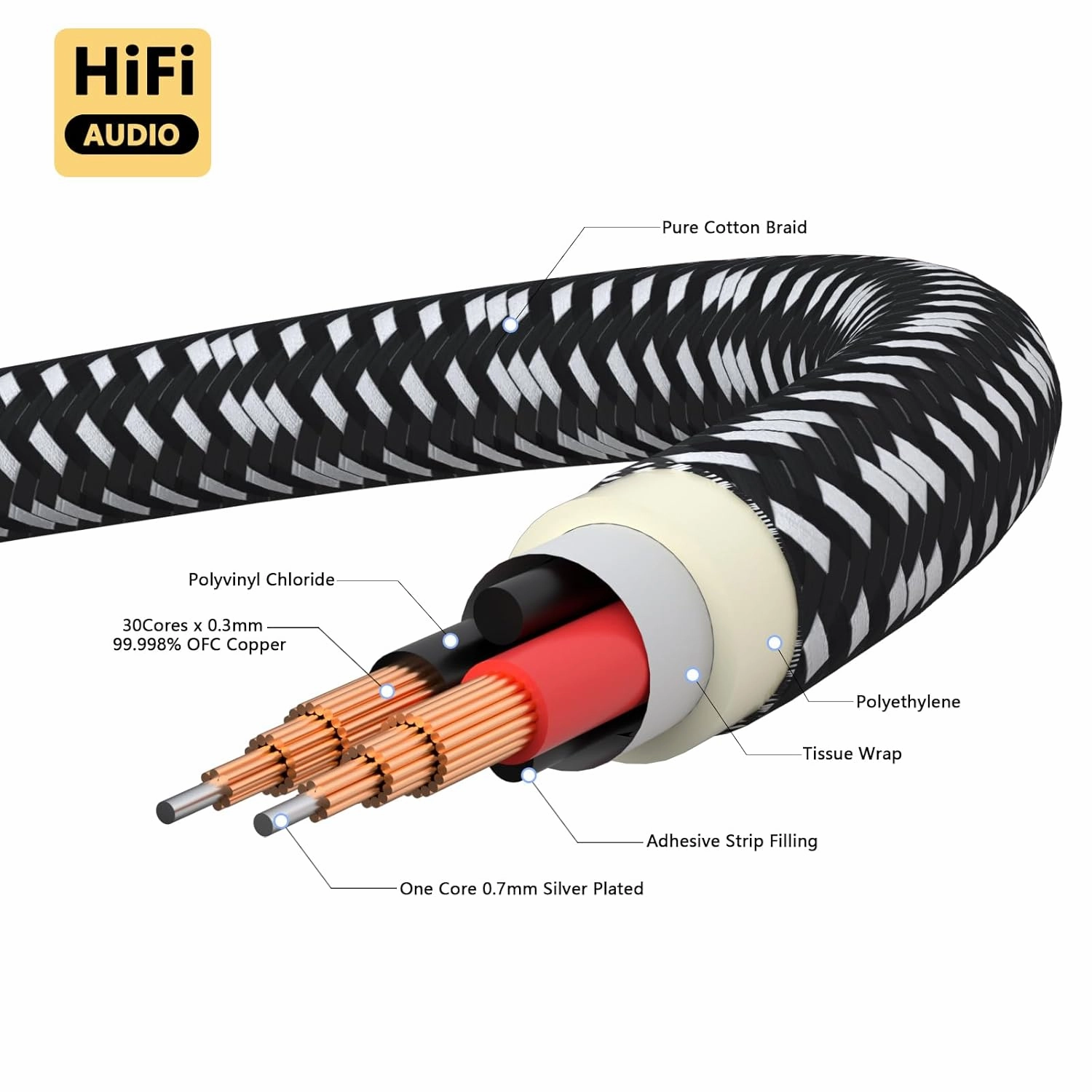 Preffair 1 Pair 14AWG/2mm2 HiFi Speaker Cable, OFC Copper Braided Speaker Wires with BFA Banana Plugs Gold Plated (White-Black, 5 feet)