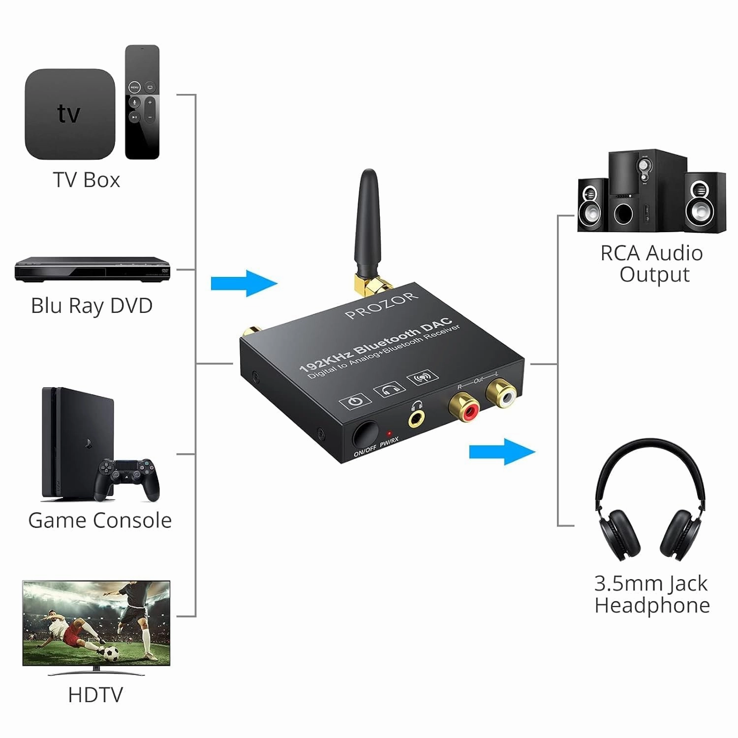 PROZOR 192KHz Digital to Analog Audio Converter, Bluetooth Audio Adapter with Bluetooth 5.0 Receiver, DAC Optical Coaxial Toslink to Stereo L/R RCA 3.5mm Audio Adapter, for HDTVs Smartphones Tablets