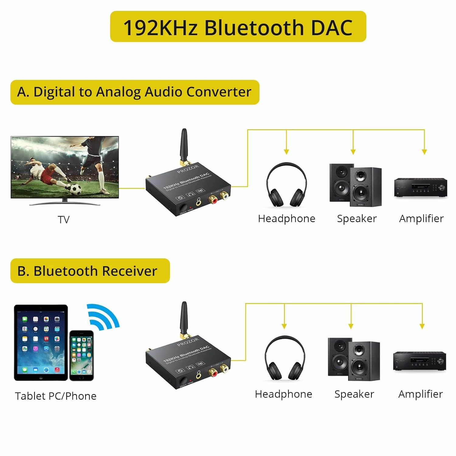 PROZOR 192KHz Digital to Analog Audio Converter, Bluetooth Audio Adapter with Bluetooth 5.0 Receiver, DAC Optical Coaxial Toslink to Stereo L/R RCA 3.5mm Audio Adapter, for HDTVs Smartphones Tablets
