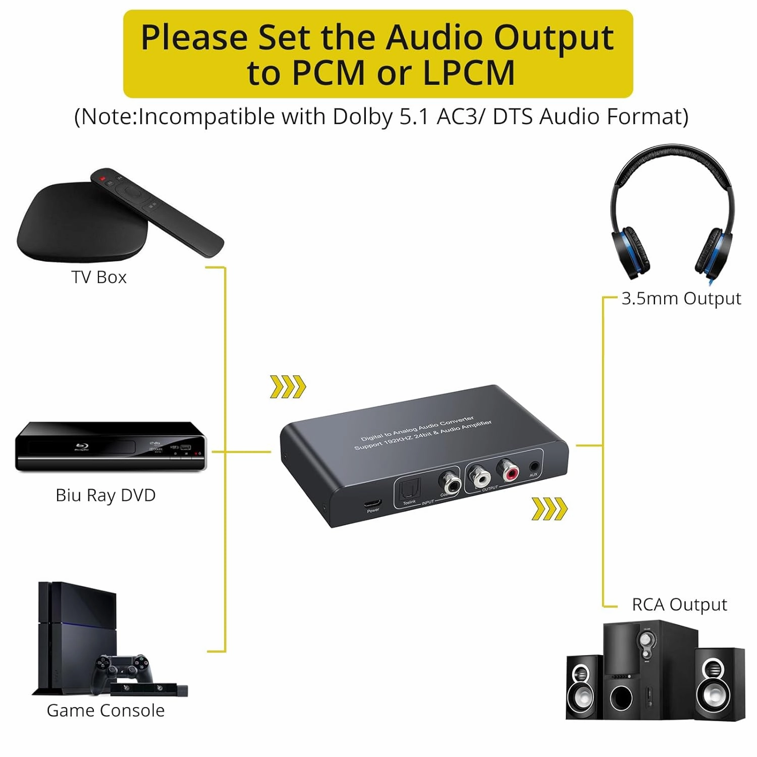PROZOR 192KHz Digital to Analog Audio Converter Digital Toslink Coaxial SPDIF Optical Input RCA 3.5mm Output Converter with Volume Adjustable Remote Control