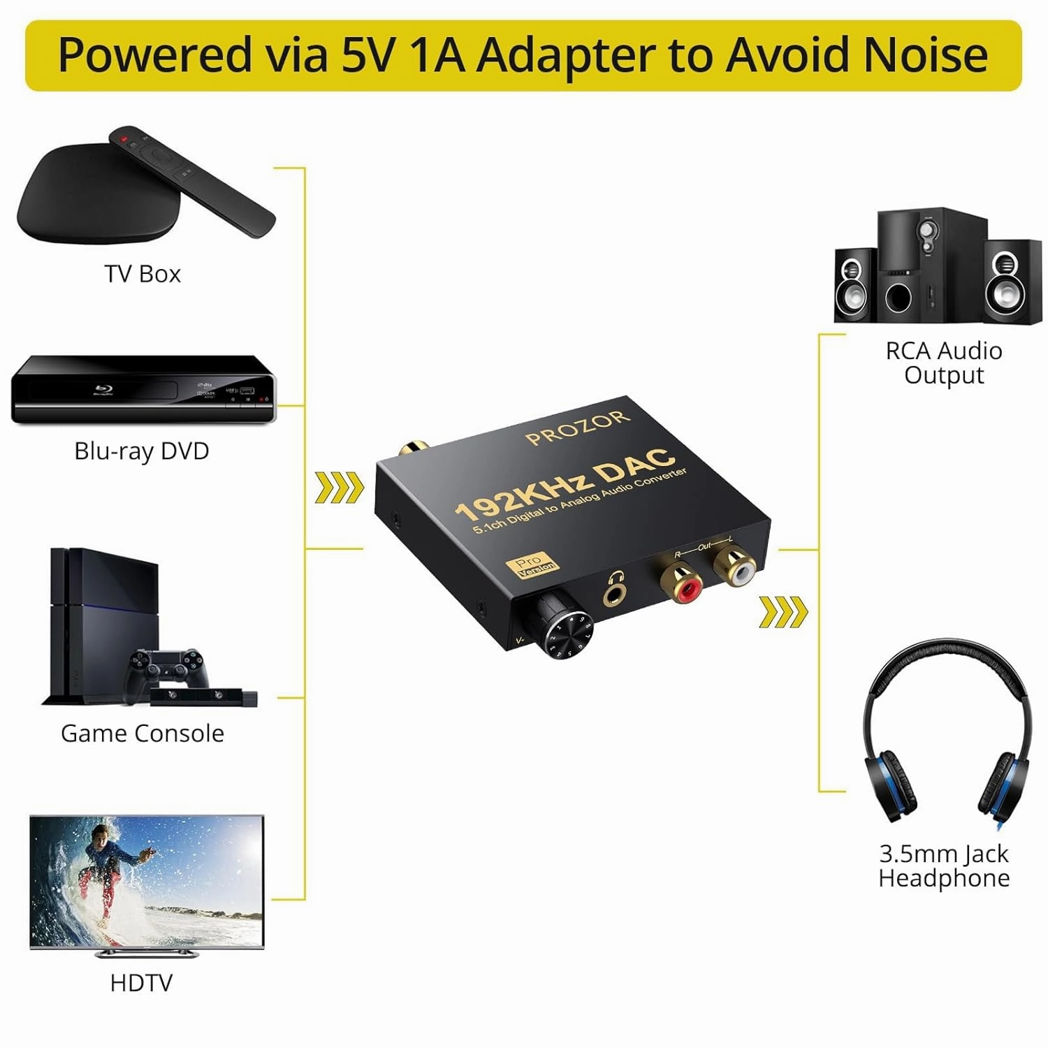 PROZOR 192kHz Digital to Analog Audio Converter Support Dolby AC-3 DTS 5.1CH with Volume Adjustable, Optical to L/R DAC Decoder, Digital DAC Converter SPDIF TOSLINK to Stereo L/R & 3.5mm Jack