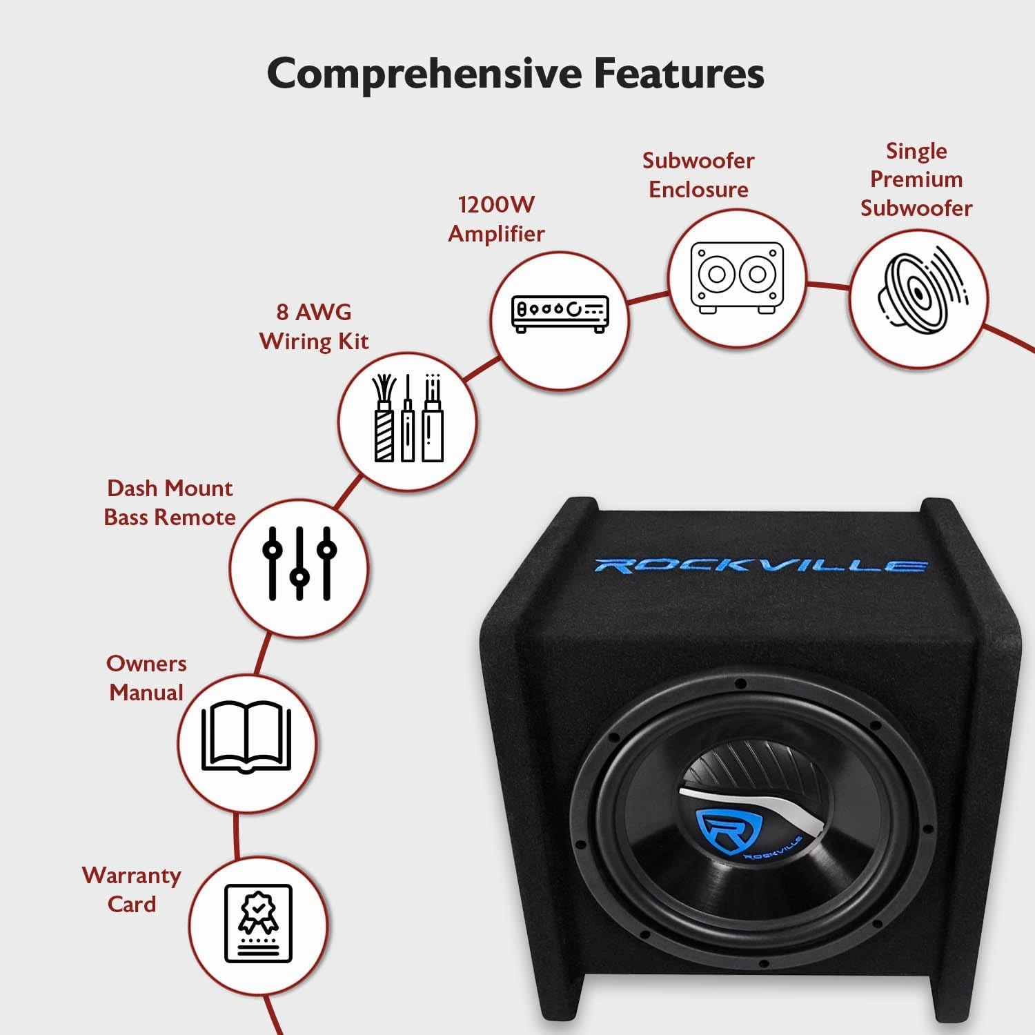 Rockville RV10.1D 500W 10-Inch Loaded Car Subwoofer Enclosure with Mono Amplifier and Amp Kit, High-Performance Bass, Durable Build, Easy Installation, for Car Audio Enthusiasts