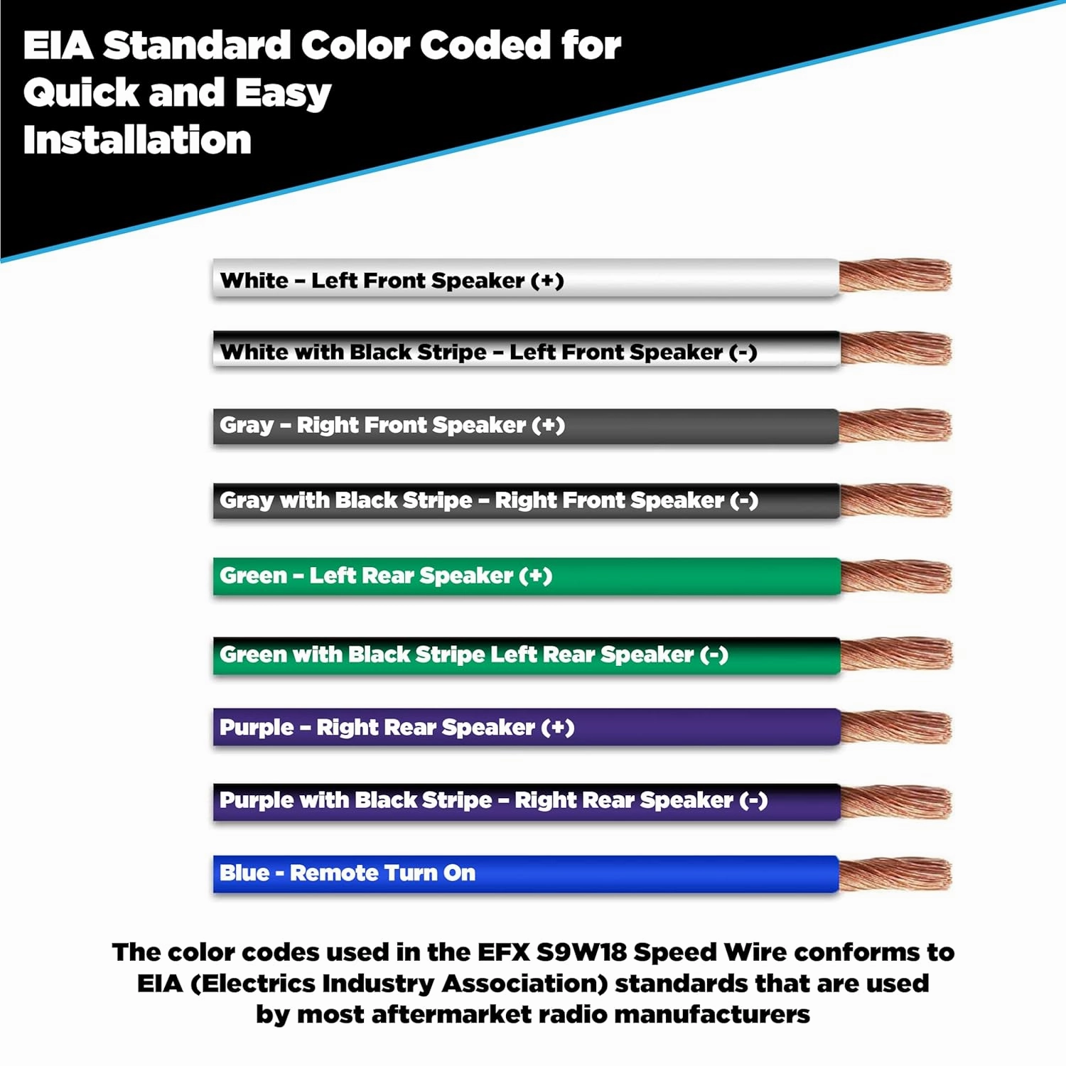SCOSCHE EFX S9W18-20B 9-Wire 18-Gauge OFC Speaker Cable - 20ft, Multi-Conductor Speed Wire for Car Audio Systems - 18 AWG Oxygen-Free Copper