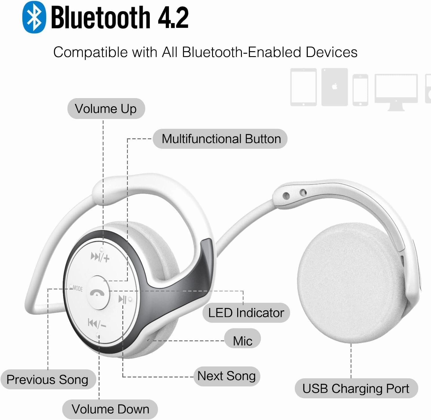 Small Bluetooth Headphones Wrap Around Head - Sports Wireless Headset with Built in Microphone and Crystal-Clear Sound, Foldable and Carried in The Purse, and 12-Hour Battery Life, White