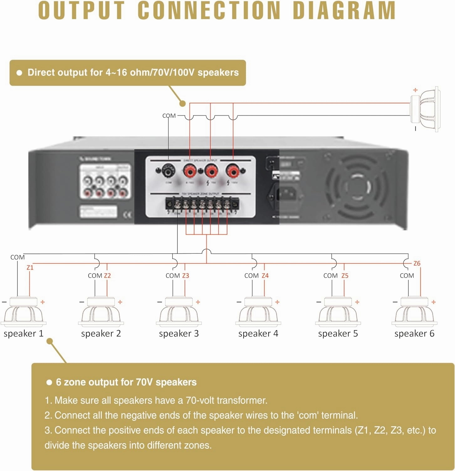 Sound Town 180W 6-Zone 70V/100V Commercial Power Amplifier with Bluetooth, Aluminum, for Restaurants, Lounges, Bars, Pubs, Schools and Warehouses (PAC180-6)