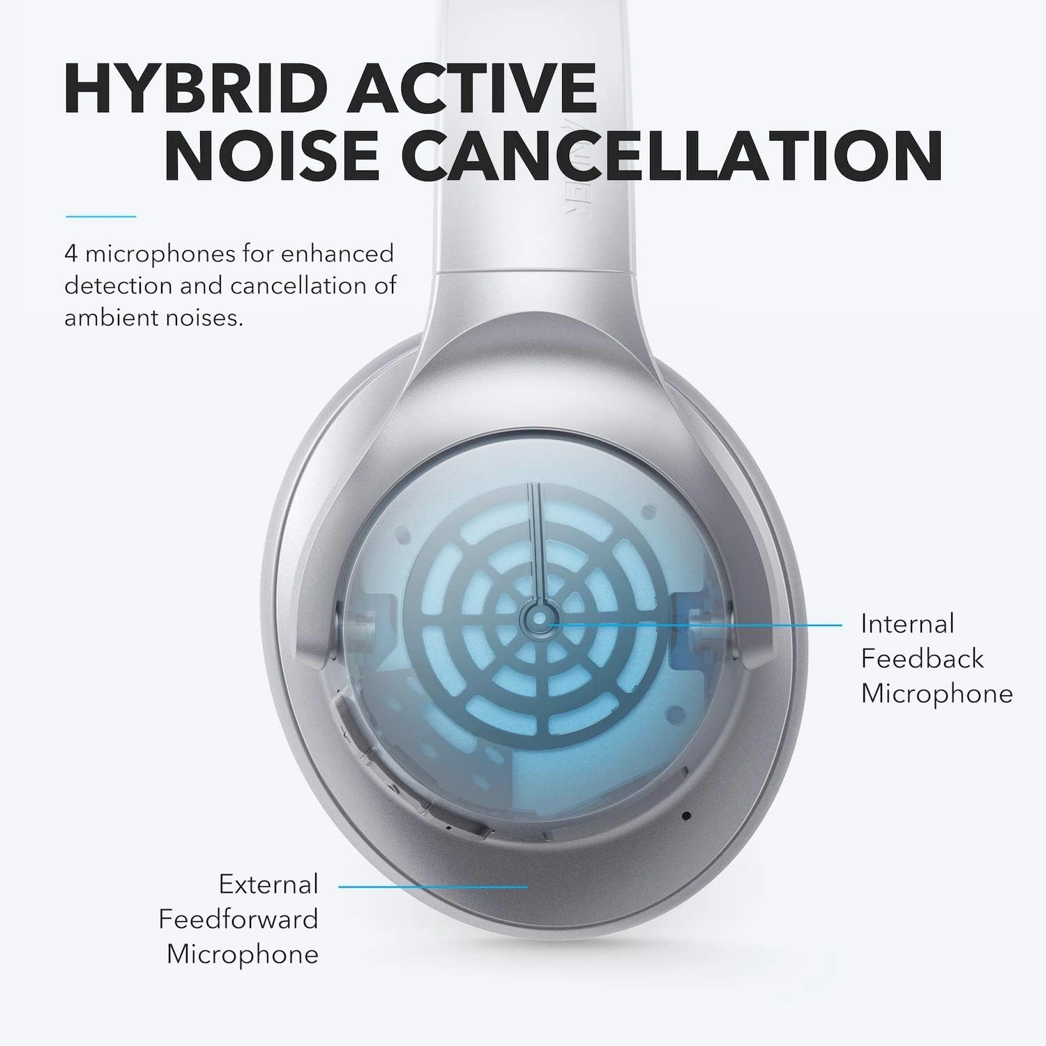 Soundcore Anker Life Q20 Hybrid Active Noise Cancelling Headphones, Wireless Over Ear Bluetooth Headphones, 70H Playtime, Hi-Res Audio, Deep Bass, Memory Foam Ear Cups, Travel, Office, USB-C Charging