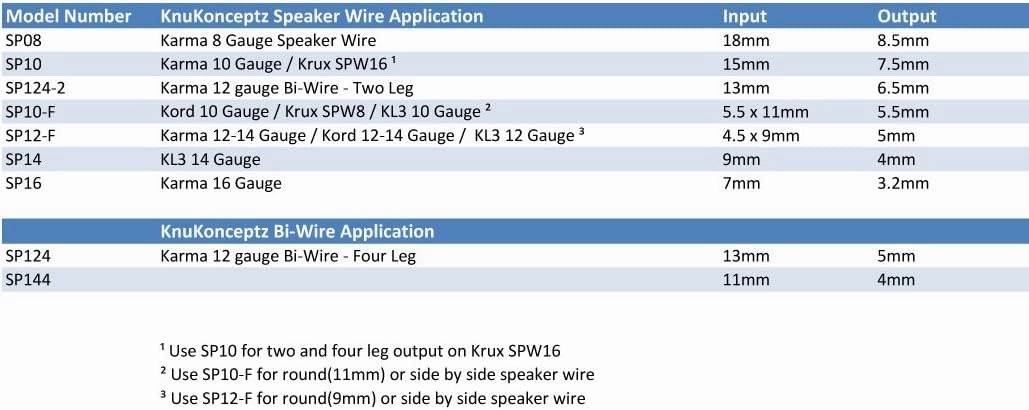 Speaker Wire Pants - 12 Gauge (Y Boot) -10 Pack