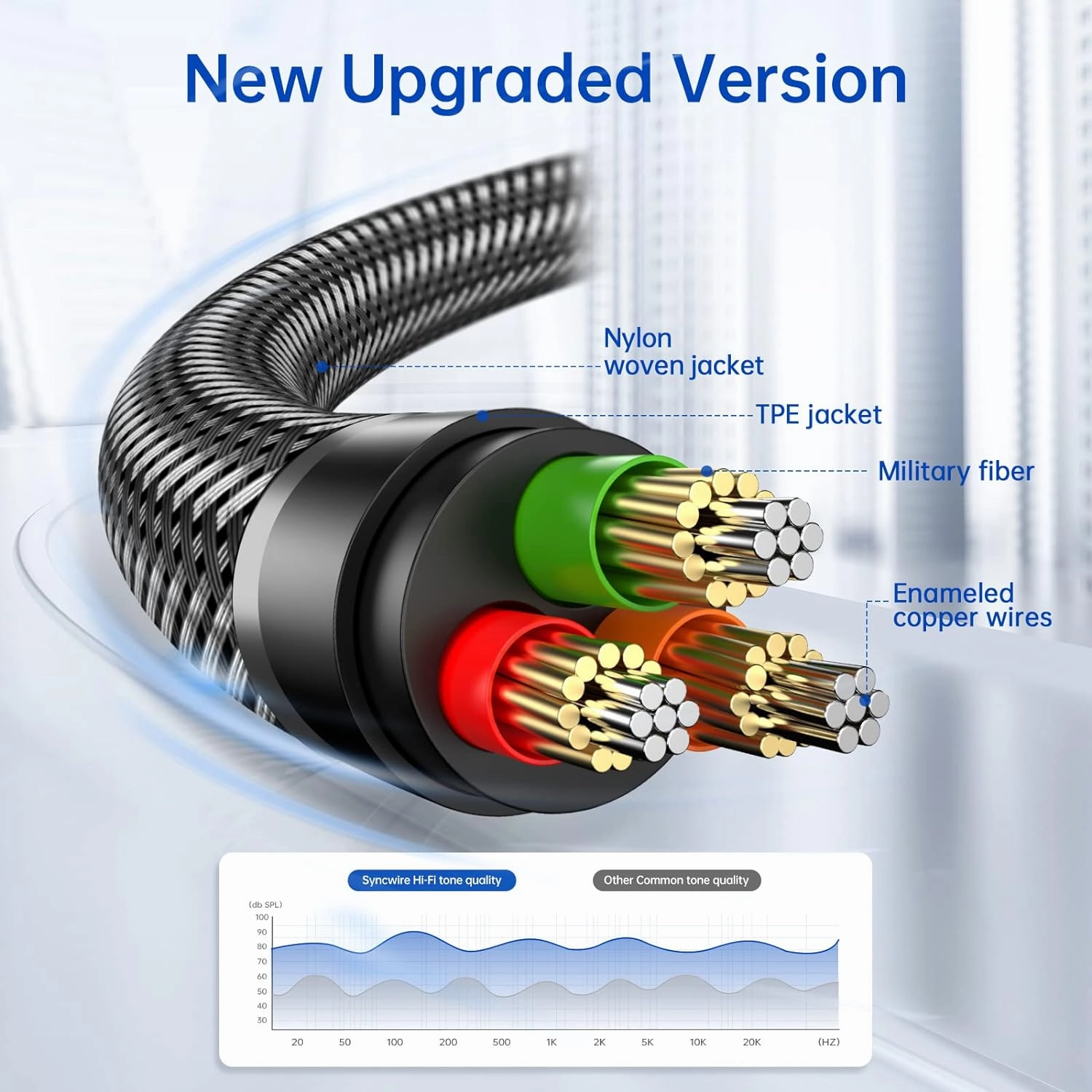 Syncwire 3.5mm Nylon Braided Aux Cable (3.3ft/1m,Hi-Fi Sound), Audio Auxiliary Input Adapter Male to Male Cord for Headphones, Car, Home Stereos, Speaker, iPhone, iPad, iPod, Echo & More  Black