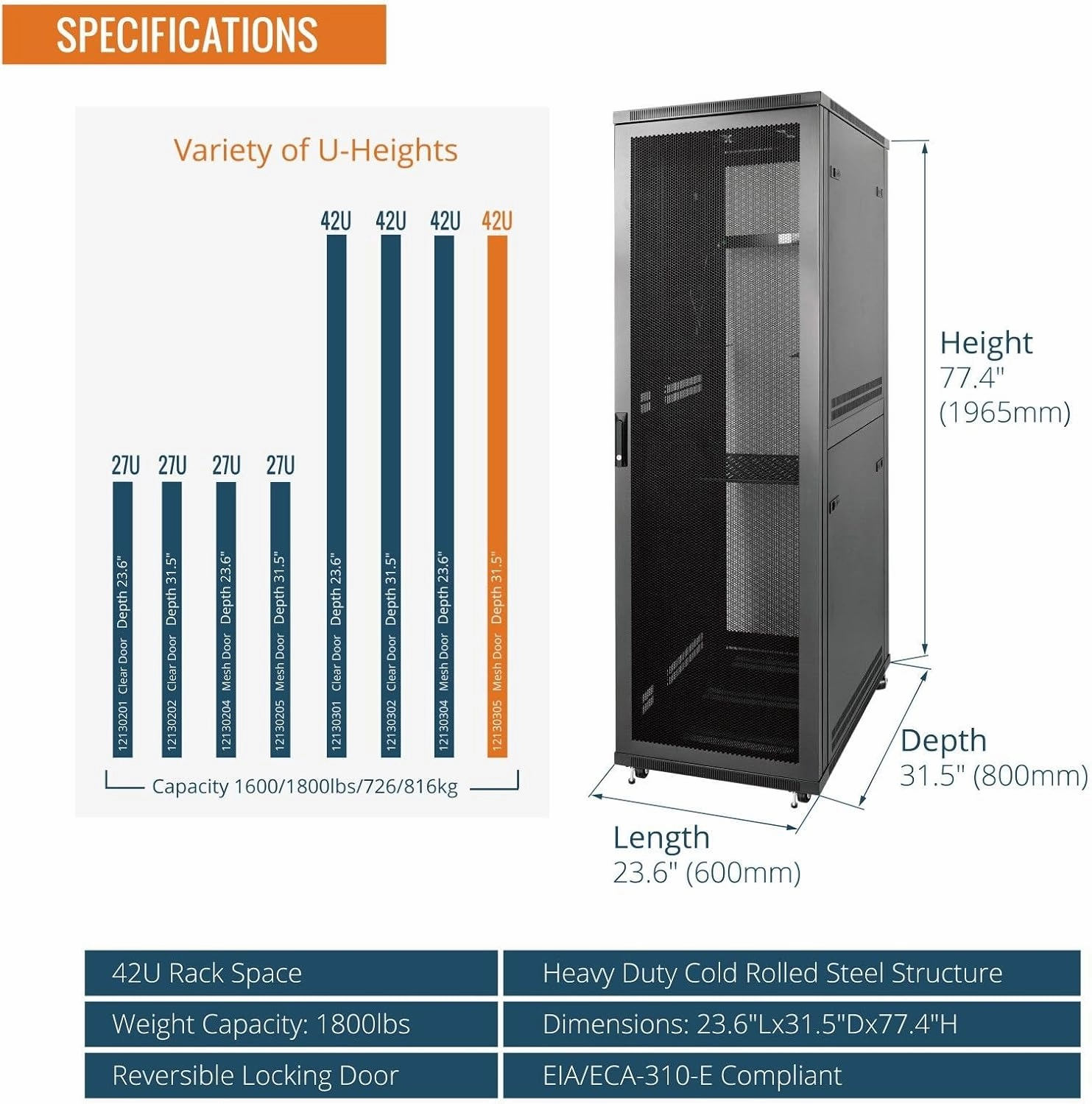 Tecmojo 42U Server Rack Network Cabinet with PDU, Cooling Fans, Rack Rails, Shelf & Casters Locking Data Cabinet Enclosure for 19" Server, Networking, AV, IT Equipment, Mesh Door (42U 23.6"w*31.5"d )
