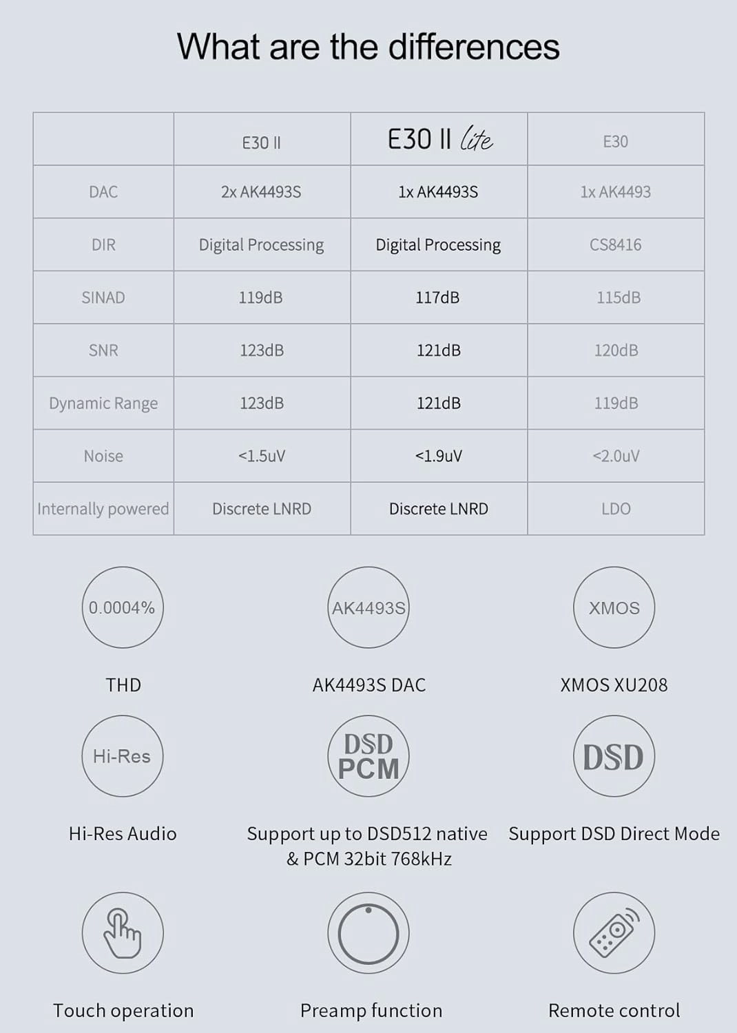 Topping E30II lite DAC Preamp - AK4493S Hi-Res XMOS XU208 DAC 32Bit/768kHz DSD512 DSD Direct Mode for USB/Coax/Opt Inputs RCA HiFi Stereo Digital Audio Decoder(Black)