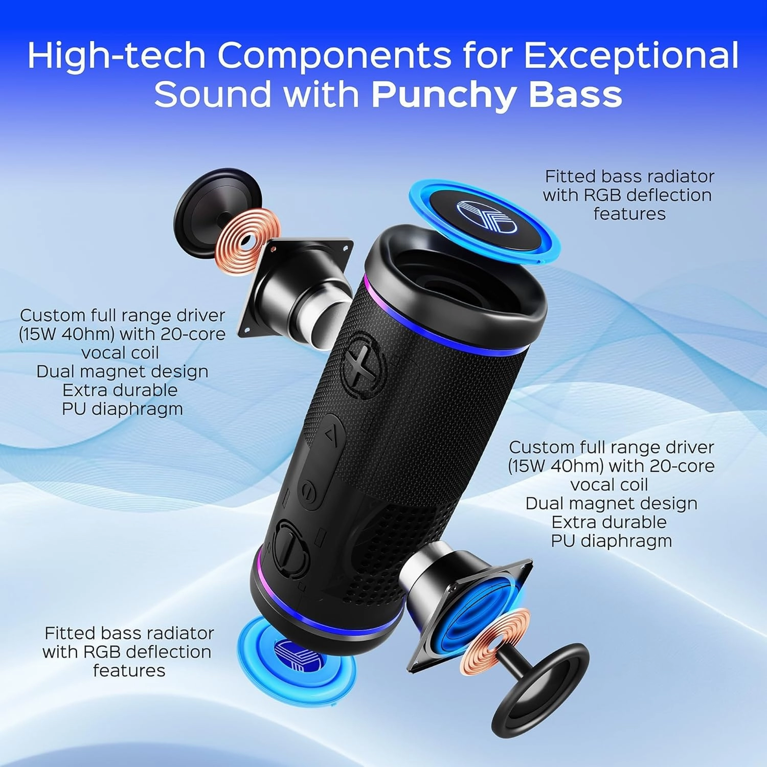 TREBLAB HD77 Bluetooth Speaker - Powerful 360 Sound with Impactful Bass, 30W Portable Wireless Audio, 20H Battery, IPX7 Waterproof, TWS Stereo, Shockproof Design for Outdoor, Beach, Pool, Jobsite