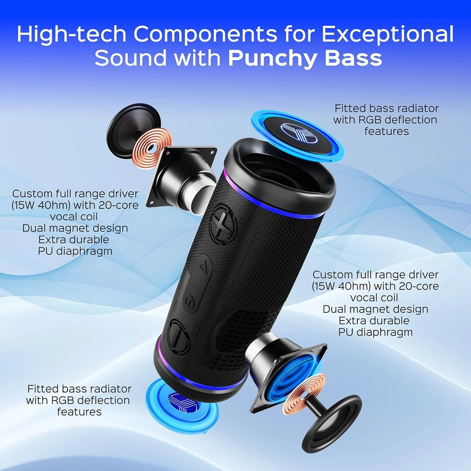 TREBLAB HD77 Bluetooth Speaker - Powerful 360 Sound with Impactful Bass, 30W Portable Wireless Audio, 20H Battery, IPX7 Waterproof, TWS Stereo, Shockproof Design for Outdoor, Beach, Pool, Jobsite
