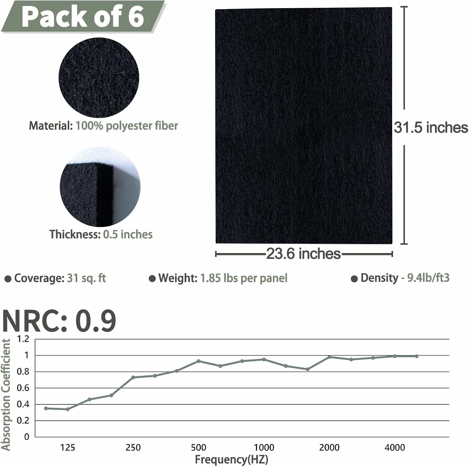 TroyStudio Thickened Acoustic Panels, 31.5 x 23.6 x 0.5 Inches Pack of 6 Felt Wall Decor Tile Sound Absorbing Board, Noise Reverb Echo Dampening Soundproof Padding for Door Music Recording Home Studio