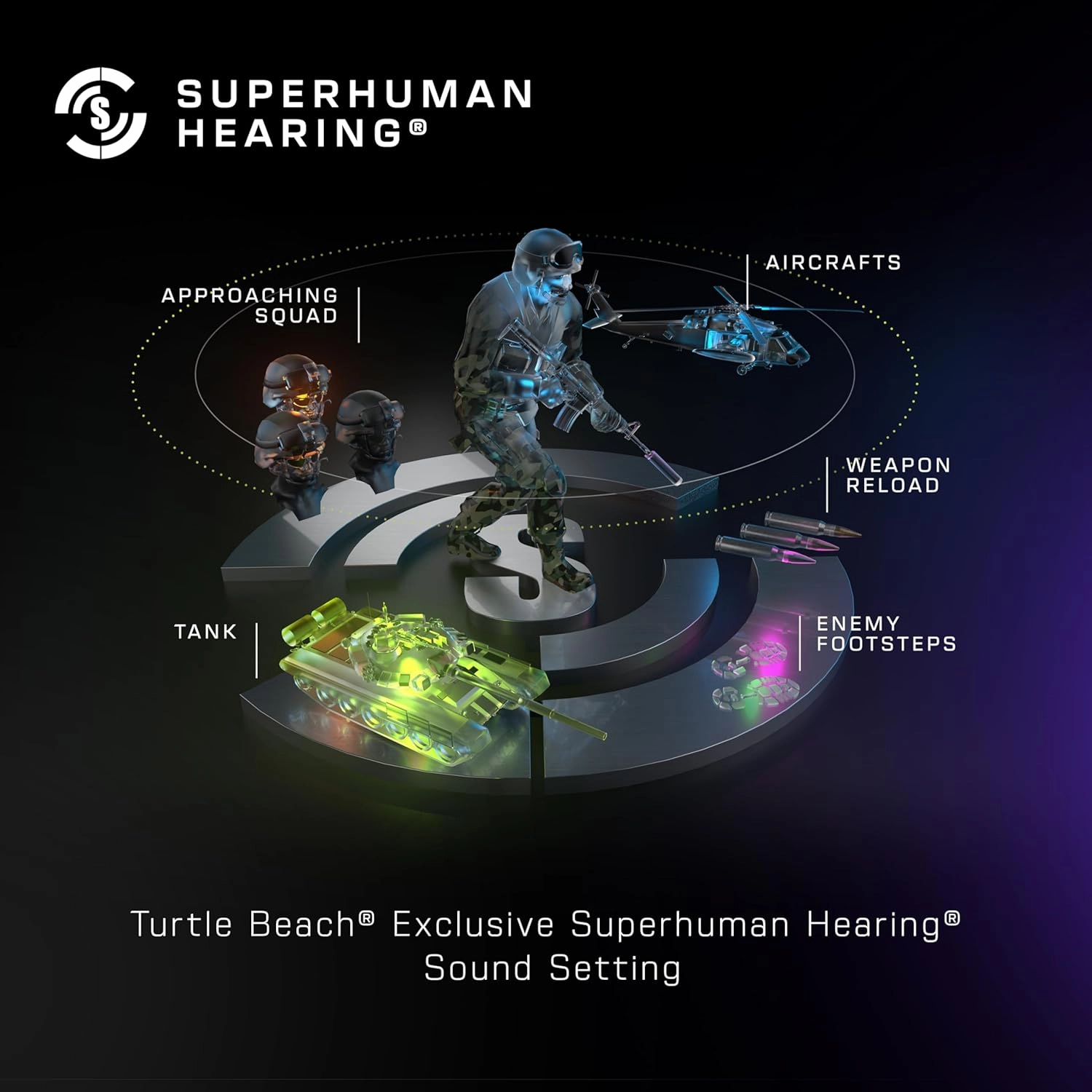Turtle Beach Stealth 500 Wireless Gaming Headset Licensed for Xbox Series X|S, Compatible with Xbox One, Bluetooth, PC, Mobile, 40 Hr Battery, Memory Foam Cushions, Flip-to-Mute Mic  Arctic Camo