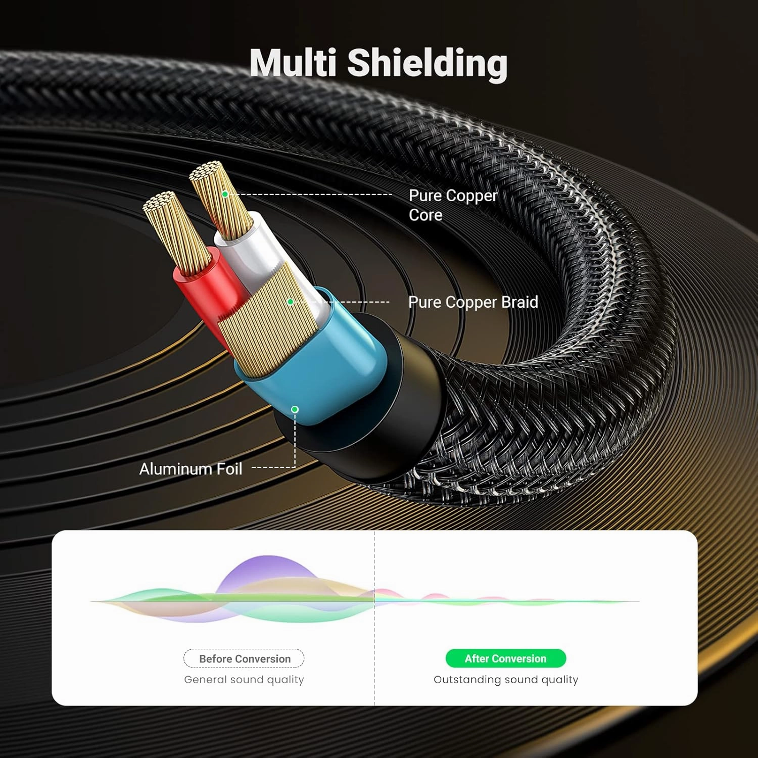 UGREEN 1/8 to 1/4 Stereo Cable 3.5mm TRS to 6.35mm Audio Cable Guitar to Aux Male Cord with Zinc Alloy Housing and Nylon Braid for Guitar, Laptop, Home Theater Devices, Speaker and Amplifiers 16FT