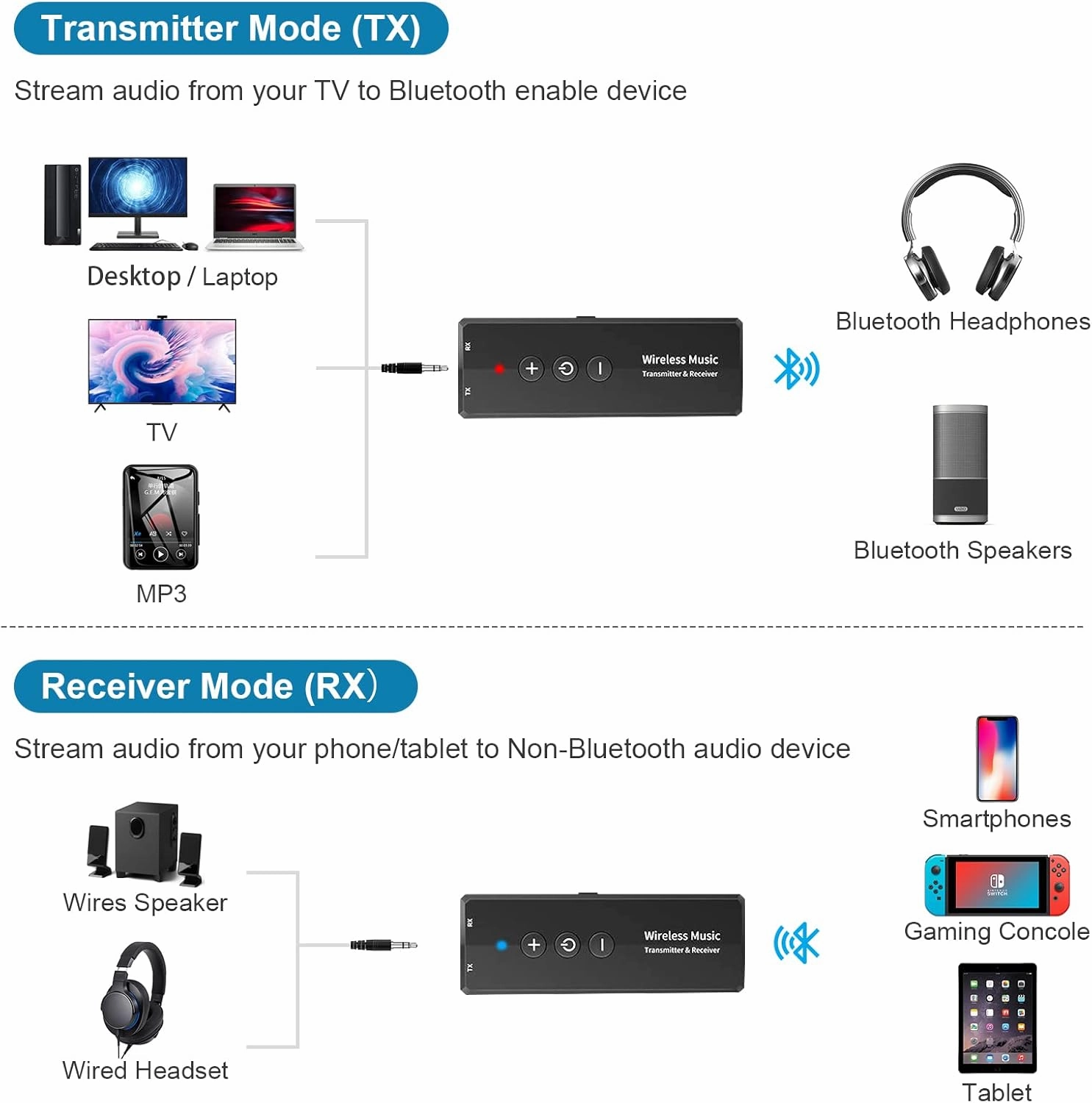Upgraded Bluetooth 5.3 Transmitter Receiver 3-in-1, Isobel Wireless 3.5mm Audio Adapter for TV PC Headphones Home Sounds System Car/CD-Like Voice Enjoyment