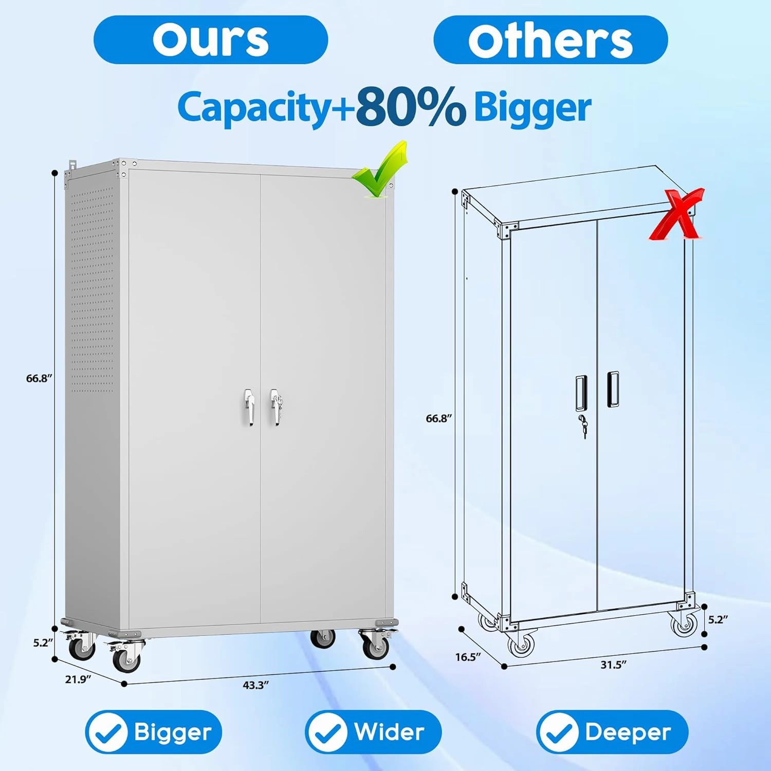 Upgraded Wide and Deep Garage Storage Cabinet with Wheels and Doors,Metal Storage Cabinet with Pegboards and 4 Adjustable Shelves for Garage Home Basement,Required Assembly,White,43.3"Wx21.9"Dx72"H