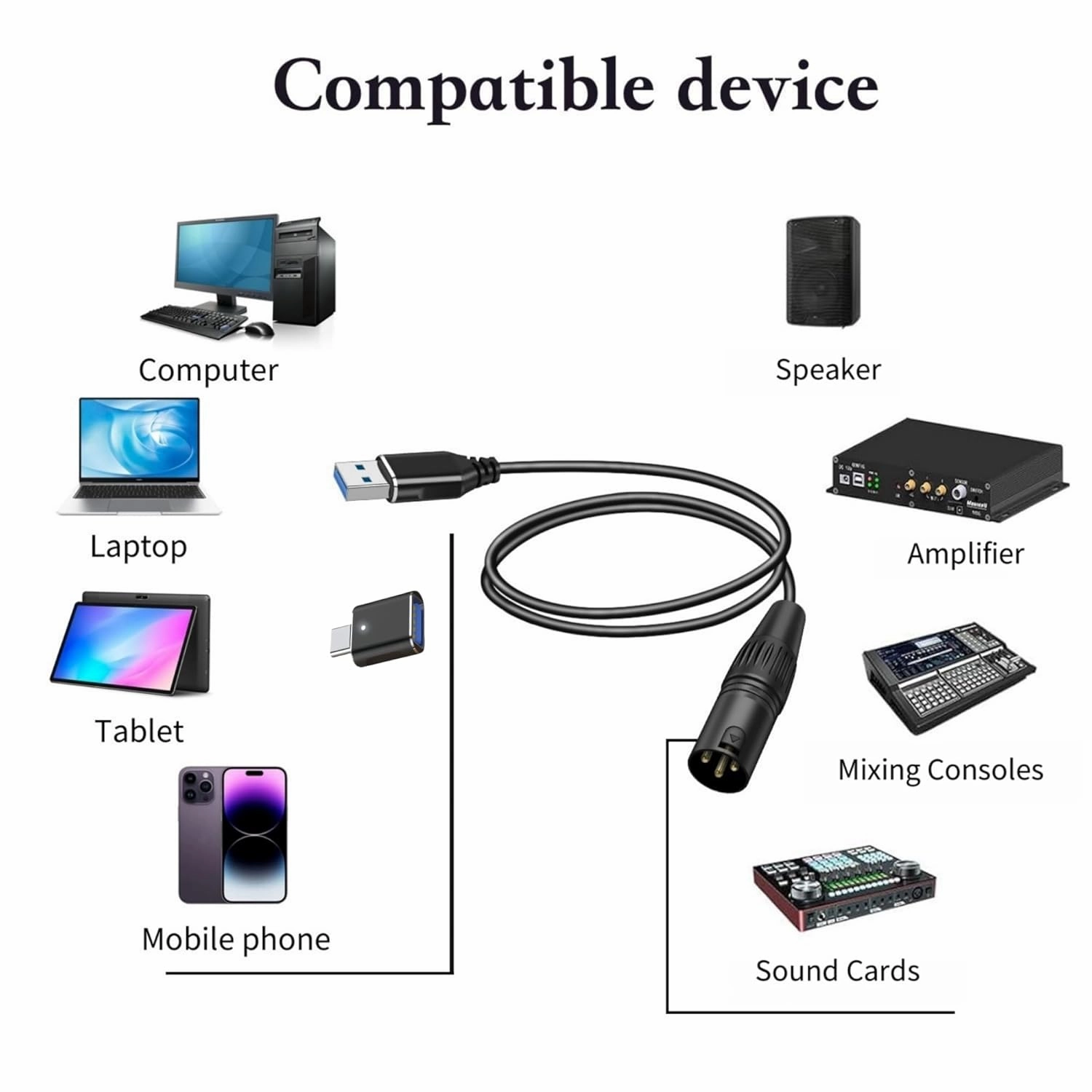 USB to XLR Cable,10 FT XLR to USB Audio Converter Cable,USB C to XL R Male Output Stereo Audio Cord for Amplifier, Speaker, Mixer Console ect