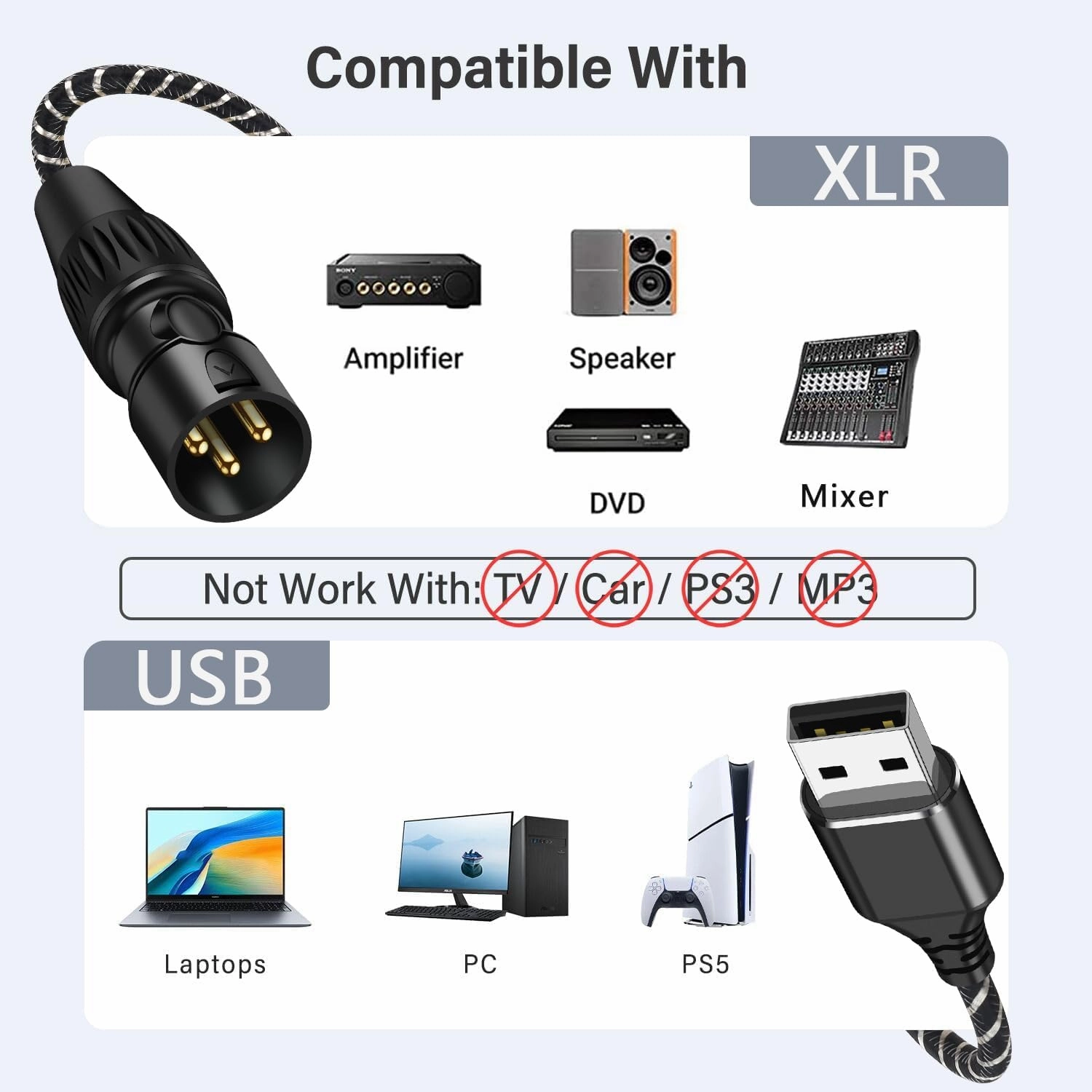 USB to XLR Cable,16.5FT USB A to XLR Audio Stereo Cable,USB C to XL Male Output Stereo Audio Cord for Amplifier, Speaker, Mixer Console ect