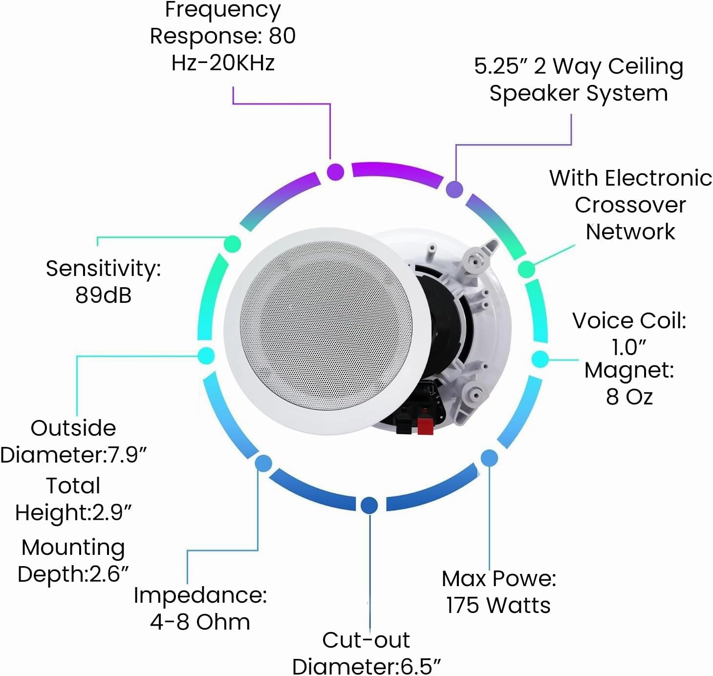 Vaiyer Set of 6 5.25 Inch 8 Ohm 175 Watts Ceiling Speakers, Flush Mount in-Wall in-Ceiling 2-Way Mid Bass Woofer Speakers with Titanium Dome Tweeter - Perfect for Home, Office