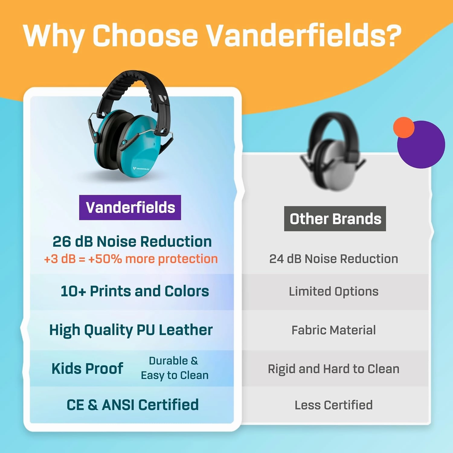 Vanderfields Kids Hearing Protection Earmuffs