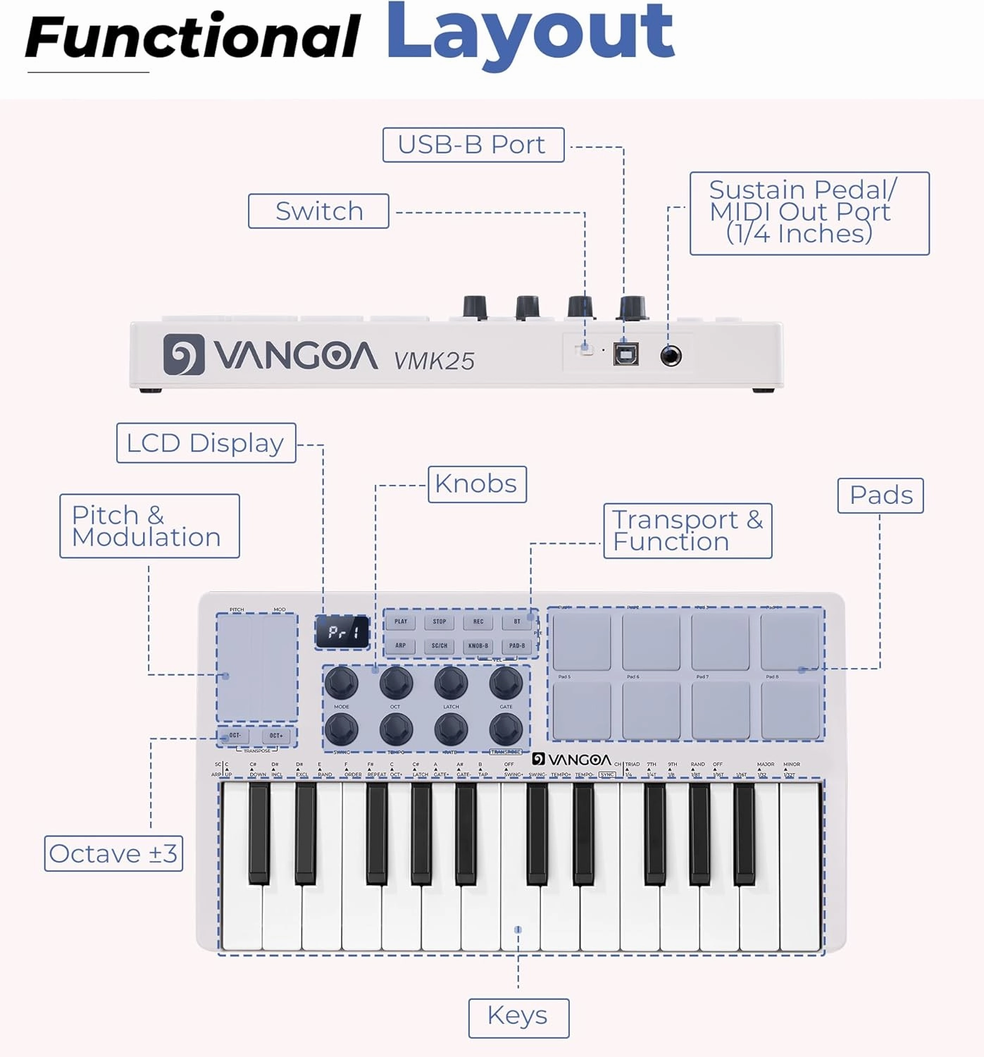 Vangoa Beat Makers for Music Production, 25 Keys Midi Pad Beating Maker Machine, Wireless Velocity Sensitive Mini Controller Keyboard Computer Recording Midi Controllers With Drum Pads for Beginners