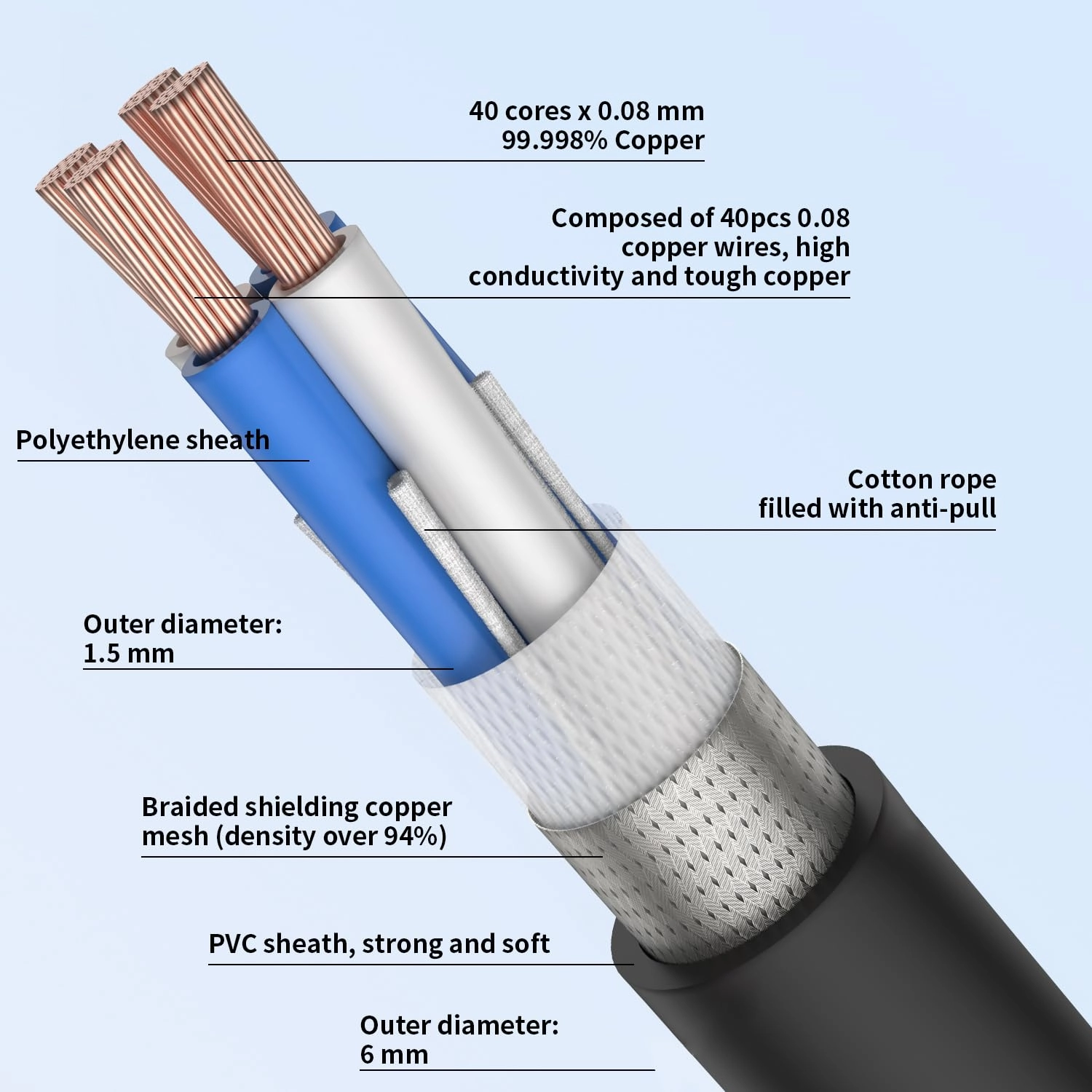 Viborg HiFi USB Cable 4.9FT/1.5M DAC A-B OCC Digital AB Audio A to B Hi-End USB Cord for Digital-to-Analog Converter (DAC)