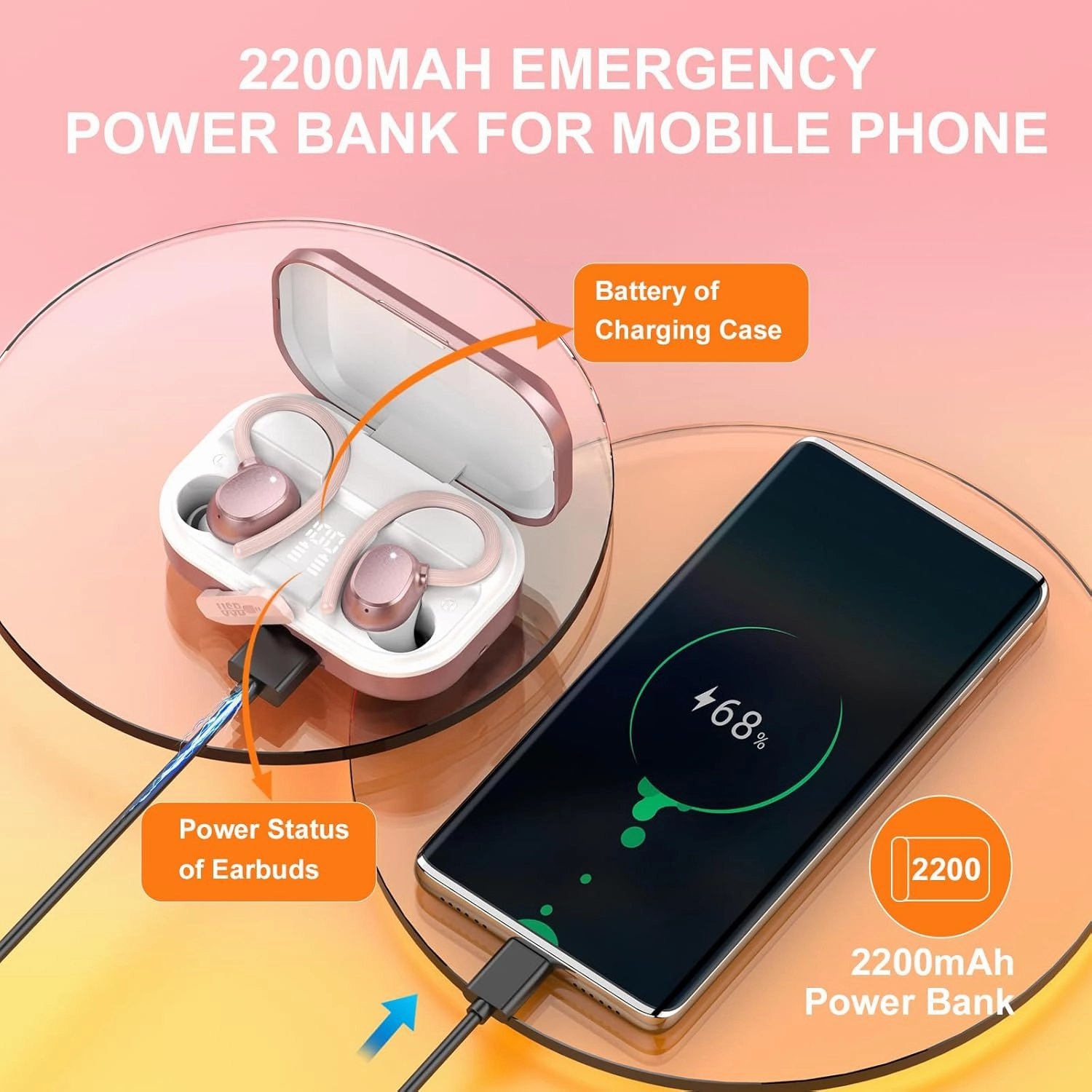 Wireless Bluetooth Earbuds - 120hrs Playtime, HiFi Stereo Sound, Deep Bass, HD Mic, Waterproof (IP7), Dual LED Display, USB-C, Perfect for Running & Sports