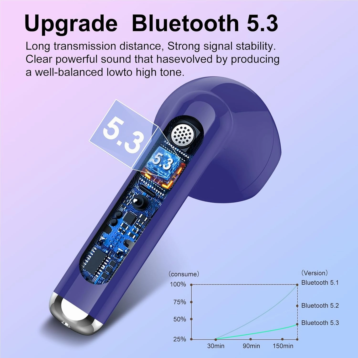 Wireless Earbuds 2024 Bluetooth 5.3 Headphones with HD Mic HiFi Stereo Sound, Wireless Earphones with Dual LED Display Touch Control, IPX7 Waterproof 30H Playtime Ear Buds for iOS Android, Dunkelblau