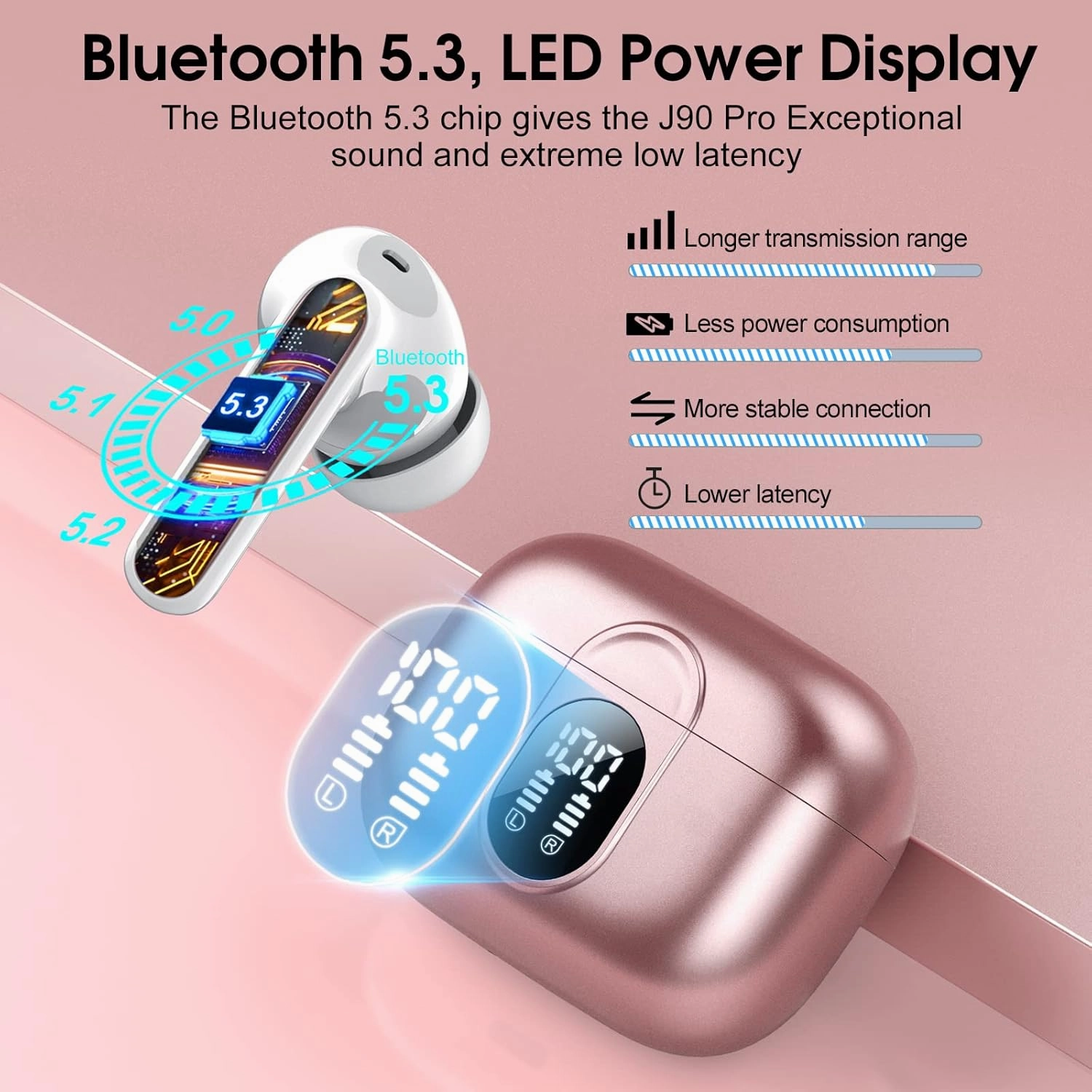 Wireless Earbuds, 2024 Bluetooth Headphones 5.3 HiFi Stereo Earphones, 40H Playtime in-Ear Earbud, Bluetooth Earbud with Dual Mic Call, IP7 Waterproof Earphones Sport Headset for iOS