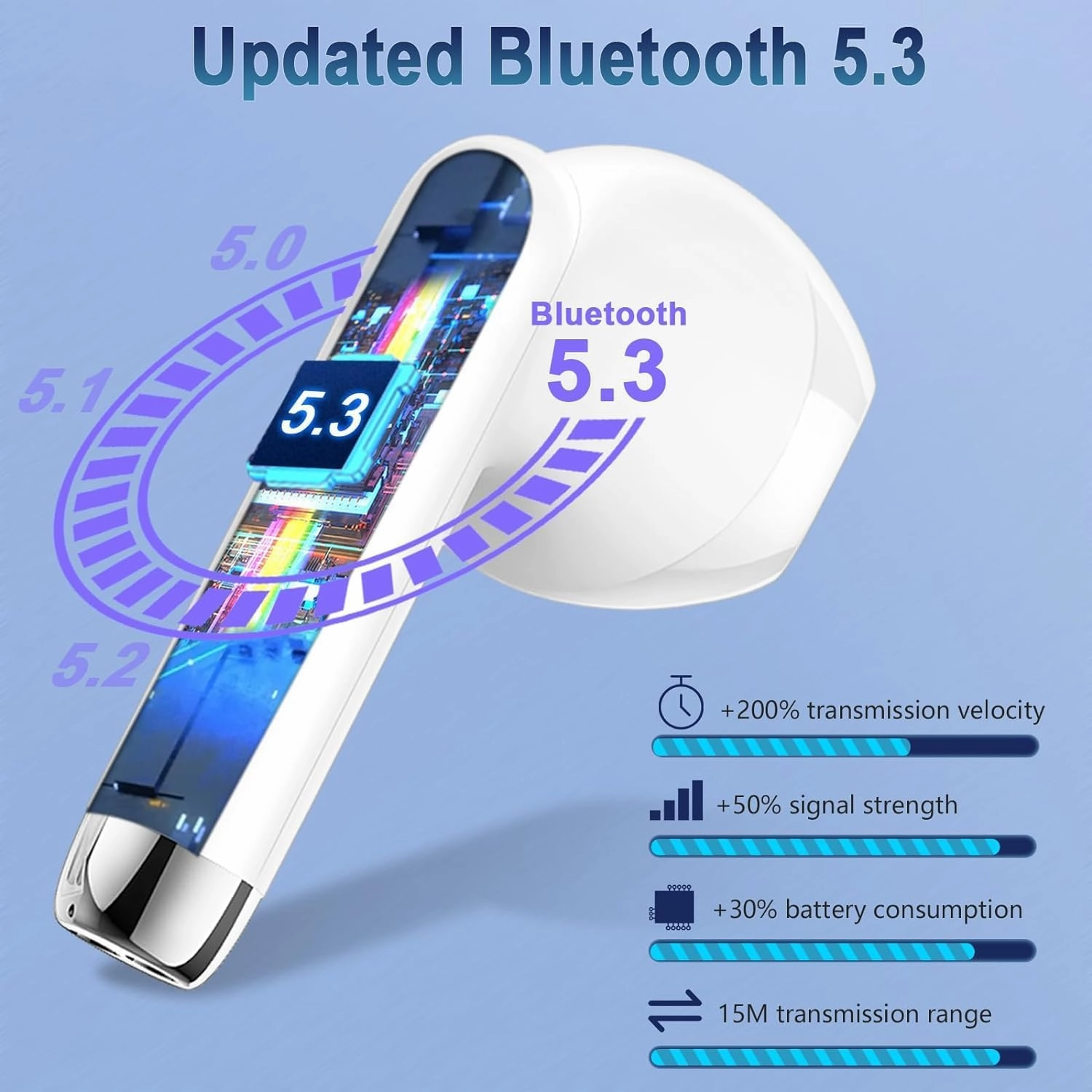 Wireless Earbuds, 2024 Bluetooth Headphones V5.3 Ear Buds Built-in ENC Noise Cancelling Mics, 40H Stereo Bass Bluetooth Earbuds with Dual LED Display, IP7 Waterproof Earphones for Android iOS, White