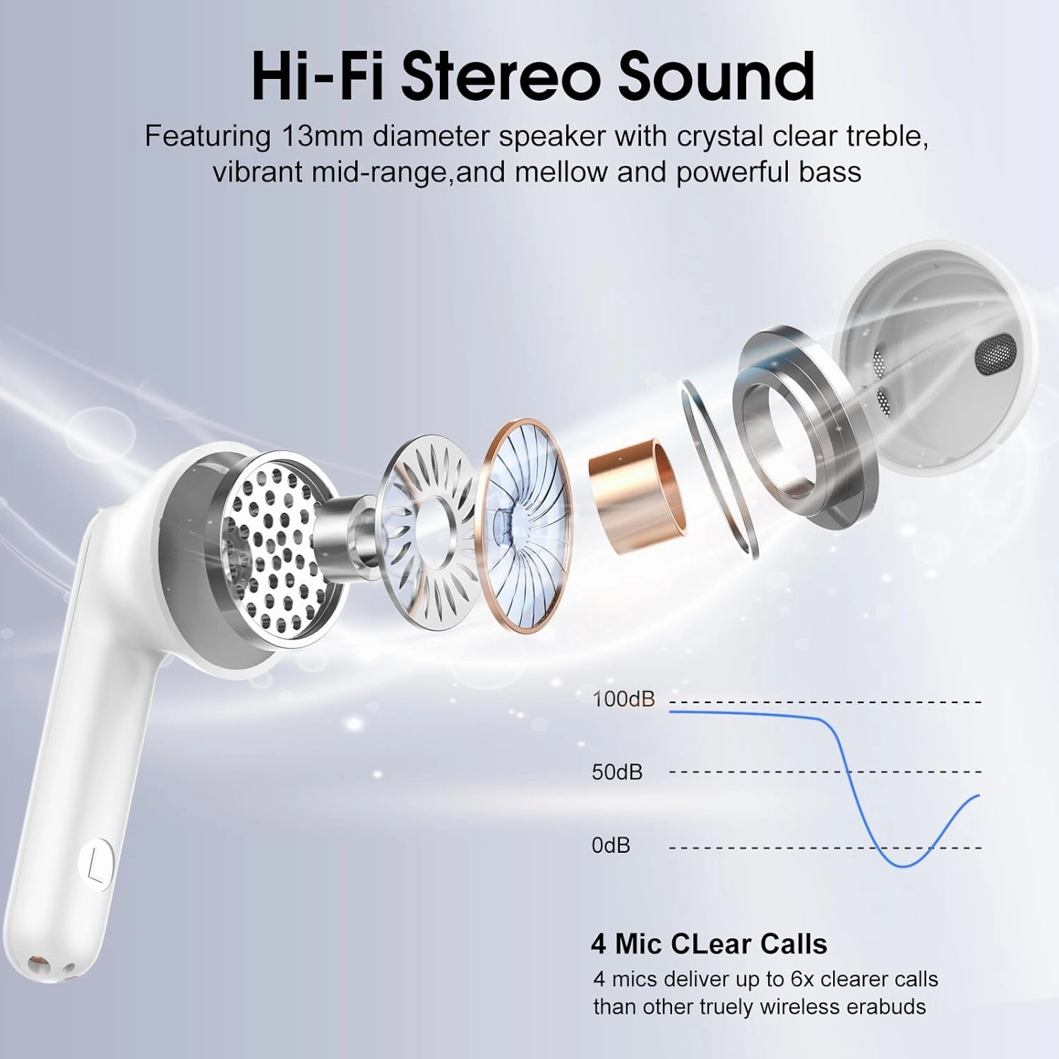 Wireless Earbuds, 2025 Bluetooth 5.4 Headphones in Ear Buds 3D Bass Stereo, 40H Ultralight Bluetooth Earbuds with 4 ENC Noise Cancelling Mic, USB-C, IP7 Waterproof Earphones for Android iOS Pad, White