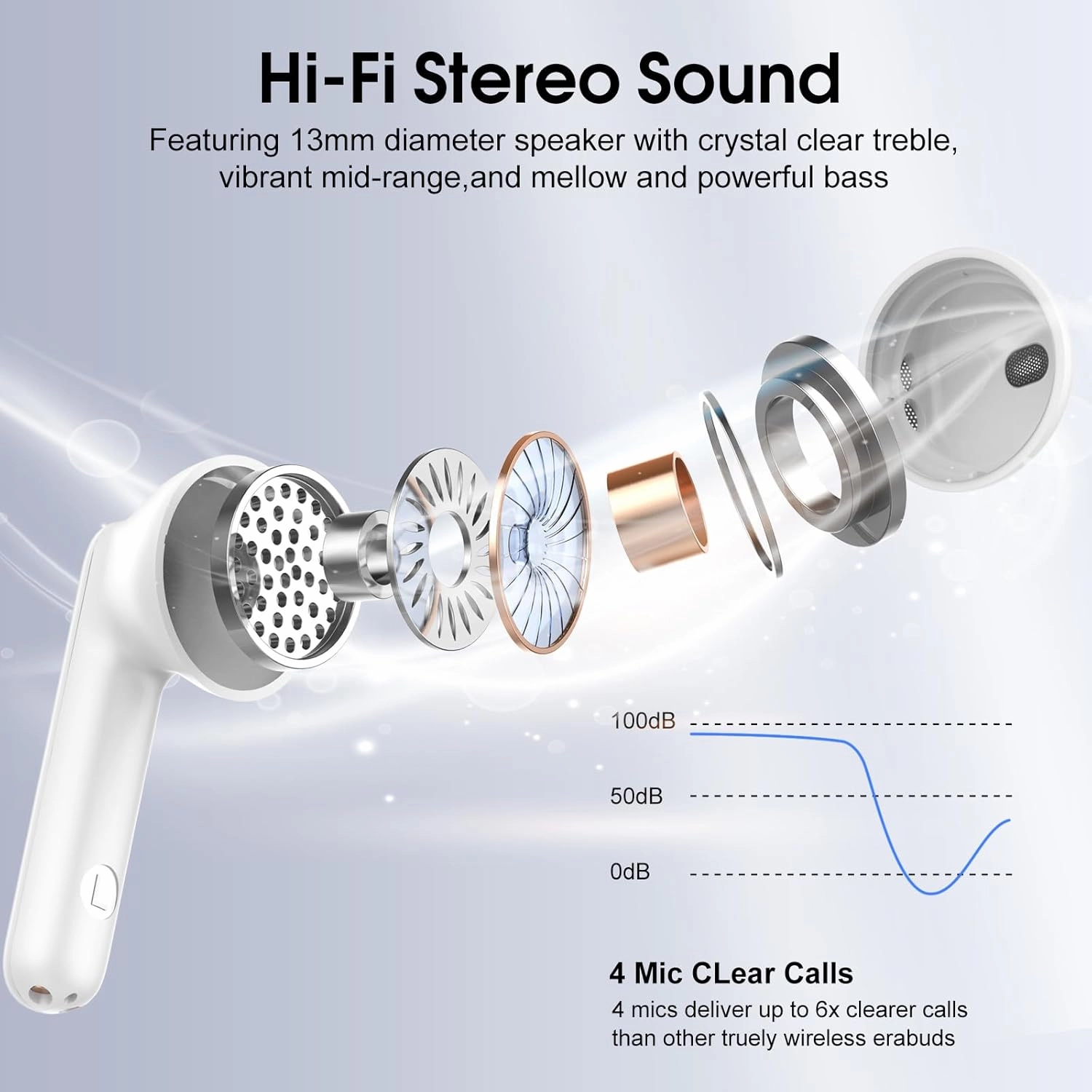 Wireless Earbuds, 2025 Bluetooth 5.4 Headphones in Ear Buds 3D Bass Stereo, 40H Ultralight Bluetooth Earbuds with 4 ENC Noise Cancelling Mic, USB-C, IP7 Waterproof Earphones for Android iOS Pad, White