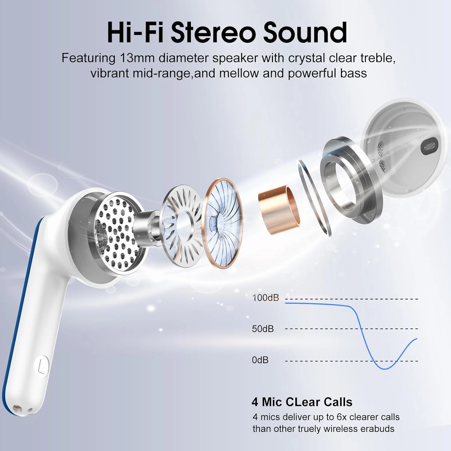 Wireless Earbuds, Bluetooth 5.4 Headphones in Ear Buds, HiFi Stereo Earphones with 4 ENC Noise Cancelling Mics, 40H Wireless Headphones with IP7 Waterproof, Dual LED Display USB C, Navy