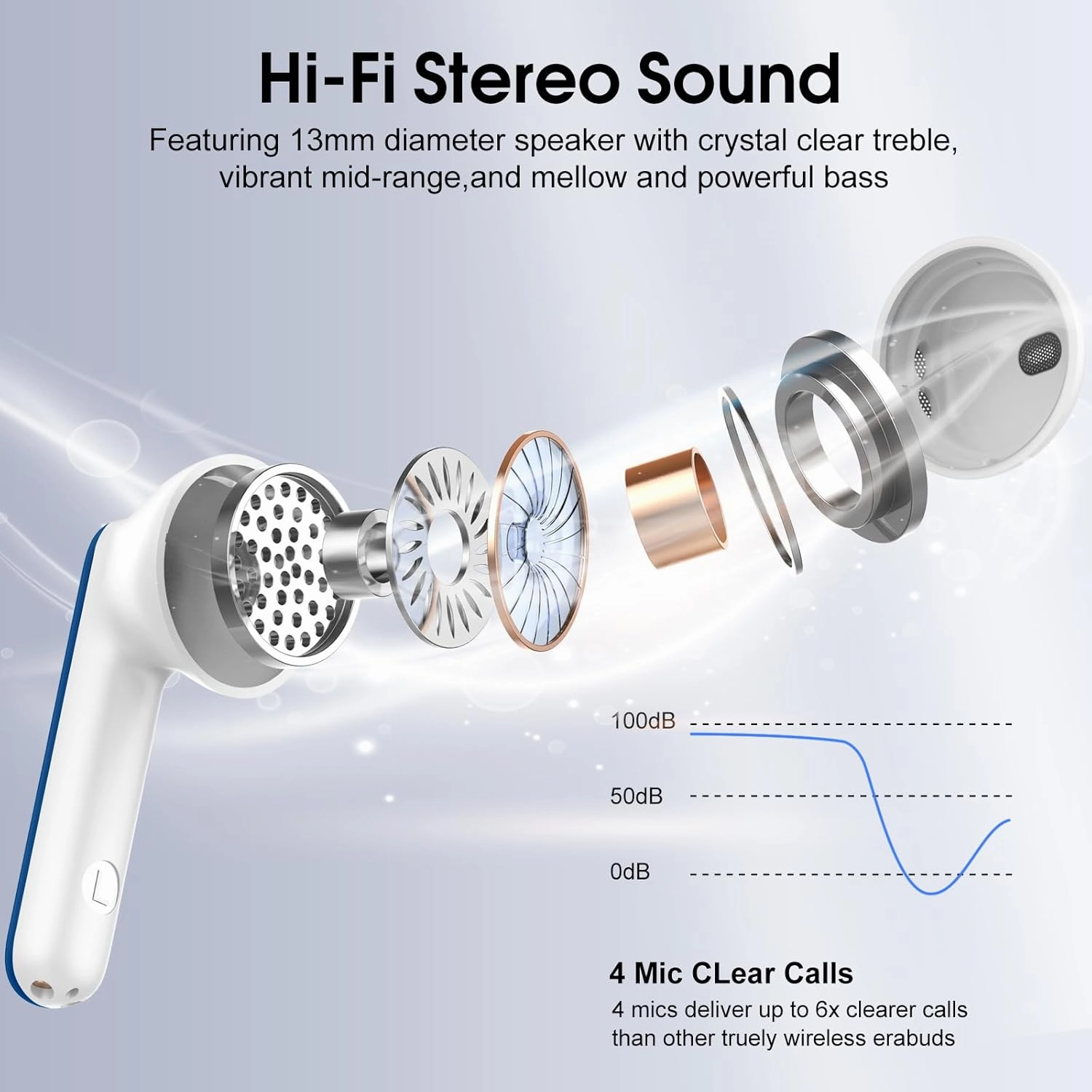 Wireless Earbuds, Bluetooth 5.4 Headphones in Ear Buds, HiFi Stereo Earphones with 4 ENC Noise Cancelling Mics, 40H Wireless Headphones with IP7 Waterproof, Dual LED Display USB C, Navy