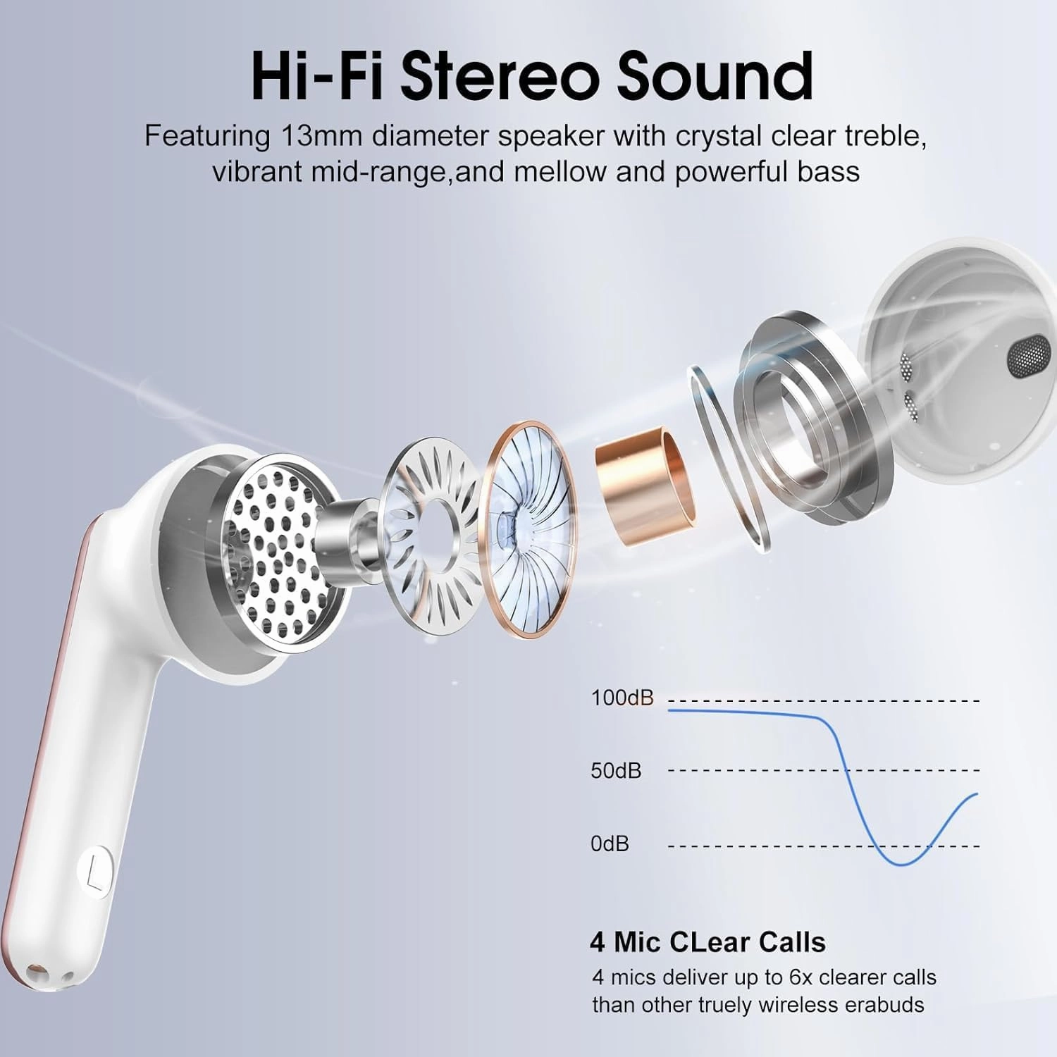 Wireless Earbuds, Bluetooth 5.4 Headphones in Ear Buds, HiFi Stereo Earphones with 4 ENC Noise Cancelling Mics, 40H Wireless Headphones with IP7 Waterproof, Dual LED Display USB C, Rose Gold