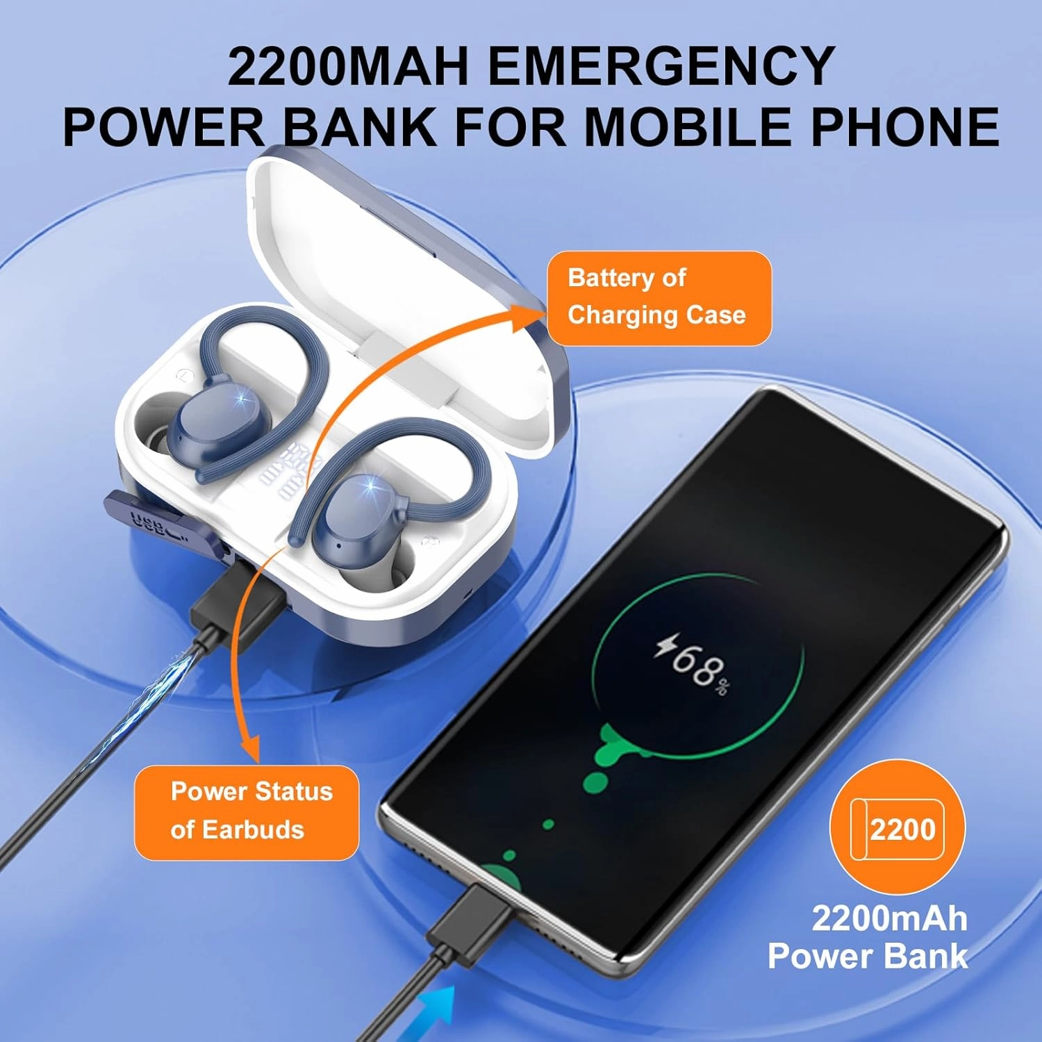 Wireless Earbuds Bluetooth Headphones 120hrs Playtime HiFi Stereo Wireless Headphones with HD Mic Deep Bass Wireless Earphones with Dual LED Display USB-C IP7 Waterproof Earbuds for Running Sports