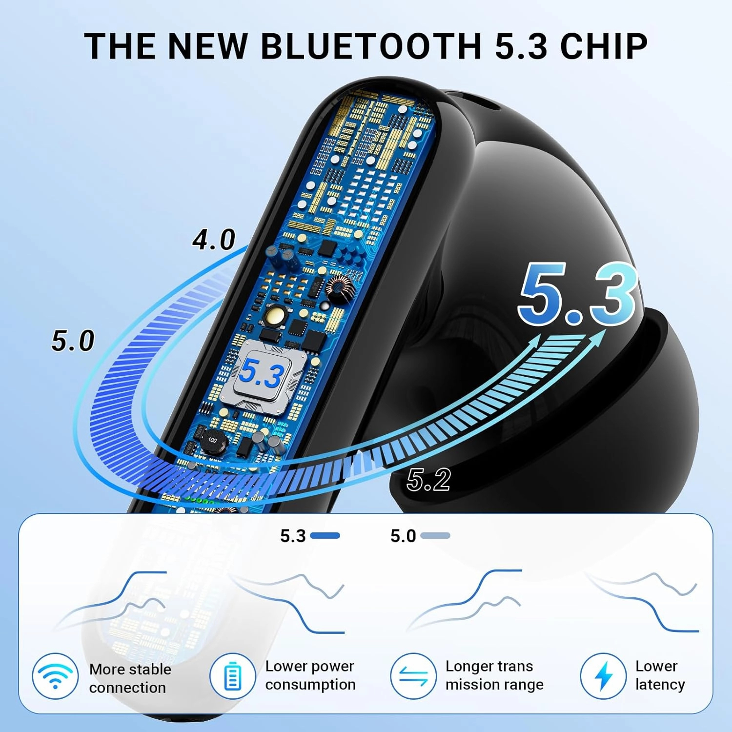 Wireless Earbuds Headphones Bluetooth 5.3 with 4 ENC Noise Cancelling Mics,Hi-Fi Stereo in Ear Ear Buds with LED Screen,42h Duration Playback,IPX6 Waterproof Earphones for iOS Android Black