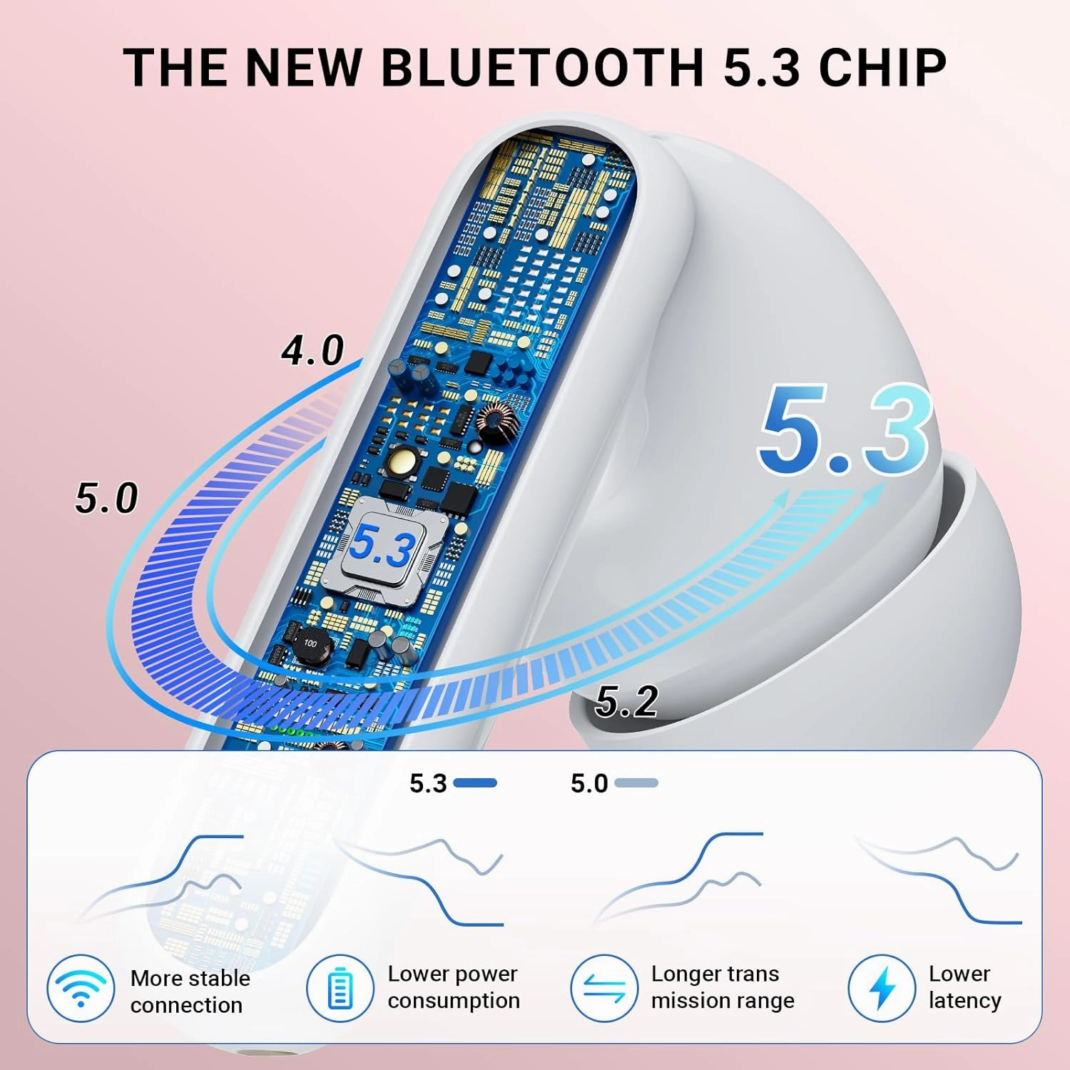 Wireless Earbuds Headphones Bluetooth 5.3 with 4 ENC Noise Cancelling Mics,Hi-Fi Stereo in Ear Ear Buds with LED Screen,IPX6 Waterproof,42h Duration Playback for iPhone and Android rose gold earphones