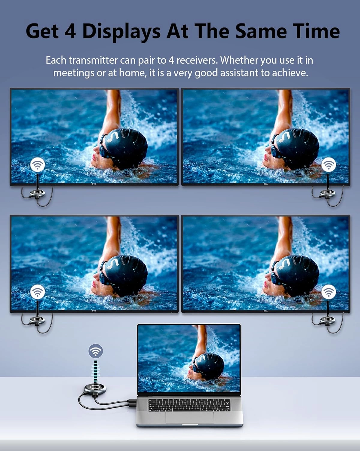 Wireless HDMI Receivers, Multiple TVs, 5G 1080P@ 60HZ HDMI Extender, 1 TX to 4 Screens, 165FT Transmission, Stream Video Audio for Laptop, TV, Projector, Monitor, Camera, TV Box, Phone