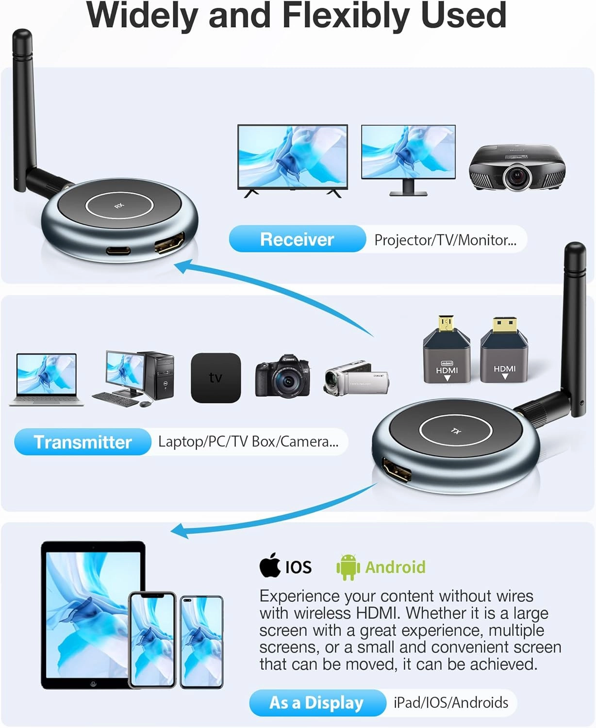 Wireless HDMI Receivers, Multiple TVs, 5G 1080P@ 60HZ HDMI Extender, 1 TX to 4 Screens, 165FT Transmission, Stream Video Audio for Laptop, TV, Projector, Monitor, Camera, TV Box, Phone