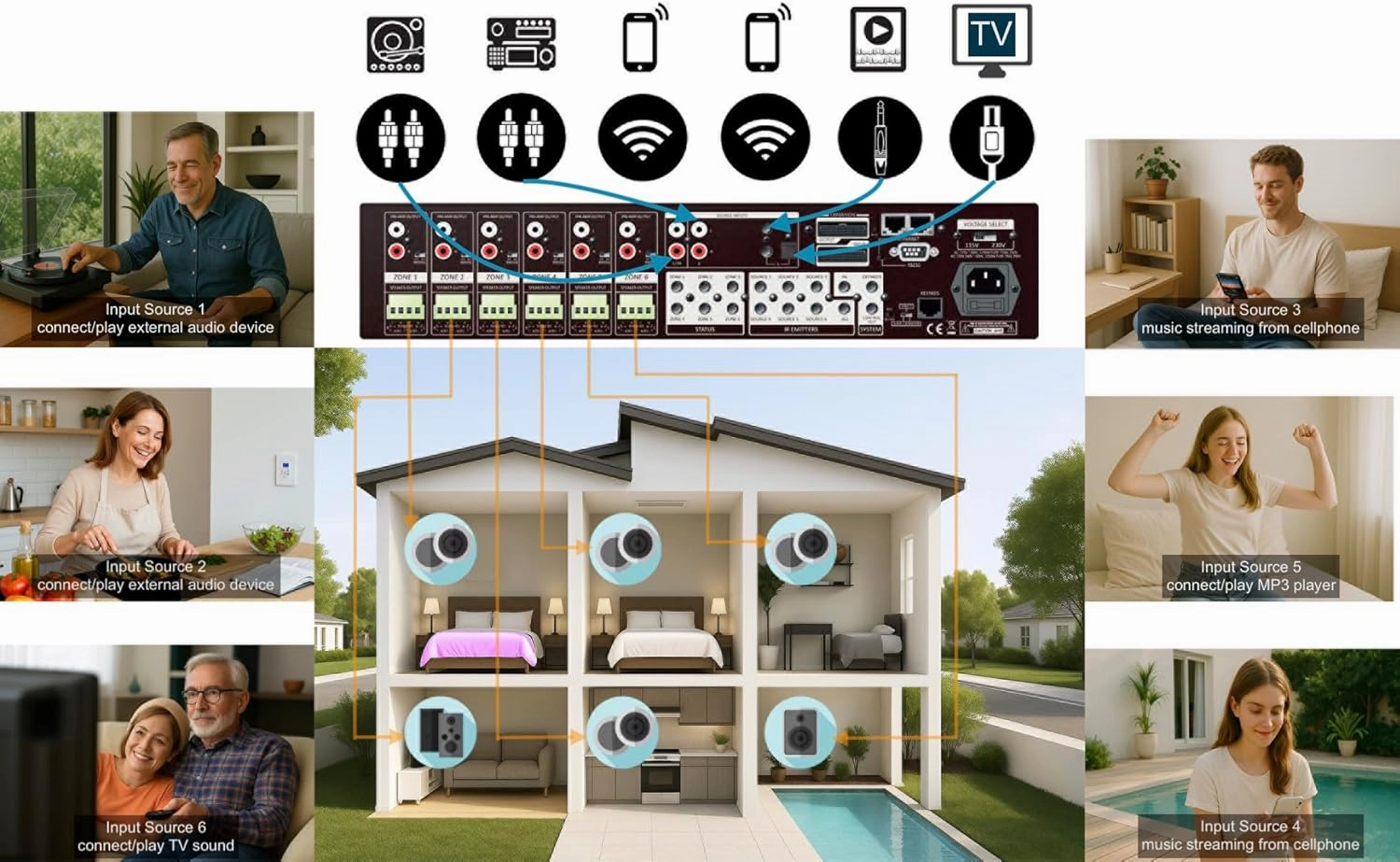WS66i (AMP Only)- 6 Source x 6 Zone Multi-Room Audio Amplifier | Wirelessly App Controlled   2 Streamers | Compatible with Airplay, Spotify Connect, USB, DLNA