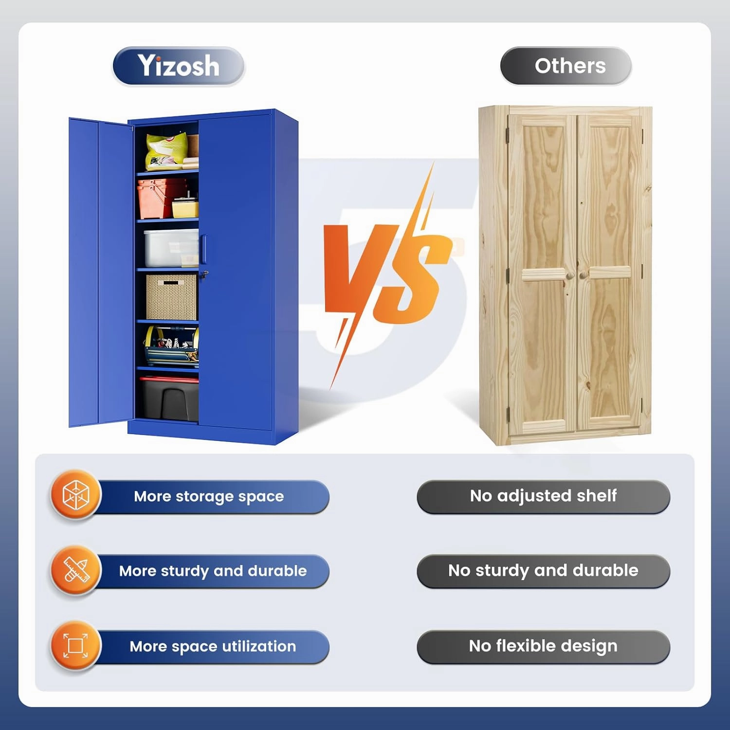 Yizosh Metal Garage Storage Cabinet with 2 Doors and 5 Adjustable Shelves - 71" Steel Lockable File Cabinet,Locking Tool Cabinets for Office,Home,Garage,Gym,School (Blue)